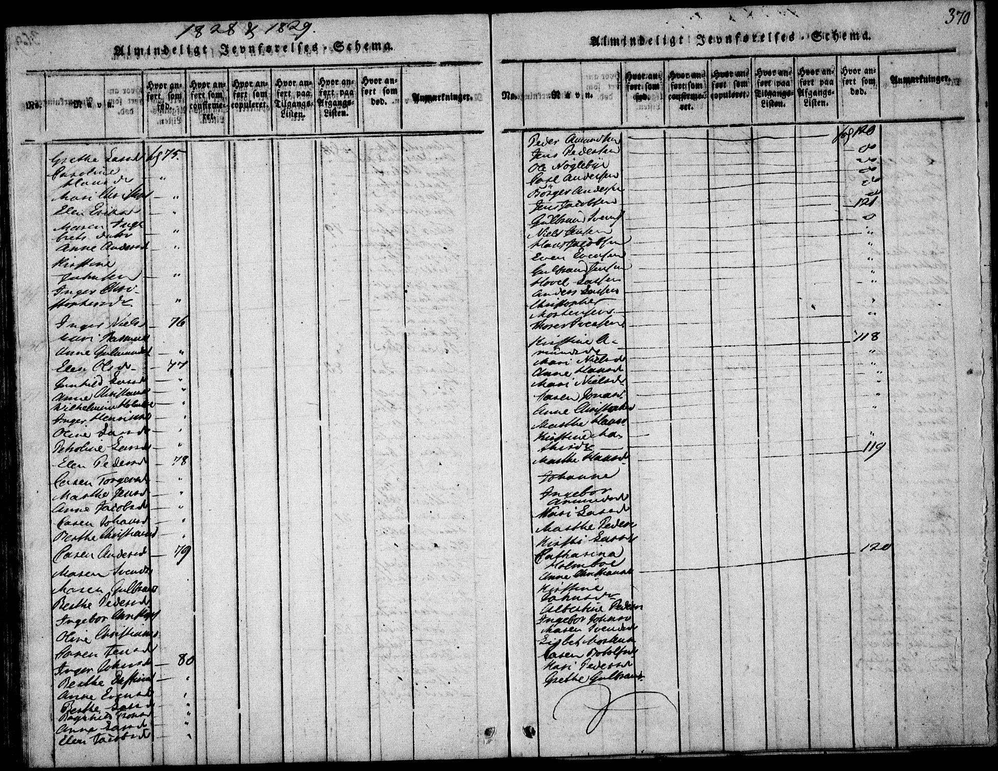 Nittedal prestekontor Kirkebøker, AV/SAO-A-10365a/F/Fa/L0003: Parish register (official) no. I 3, 1814-1836, p. 370