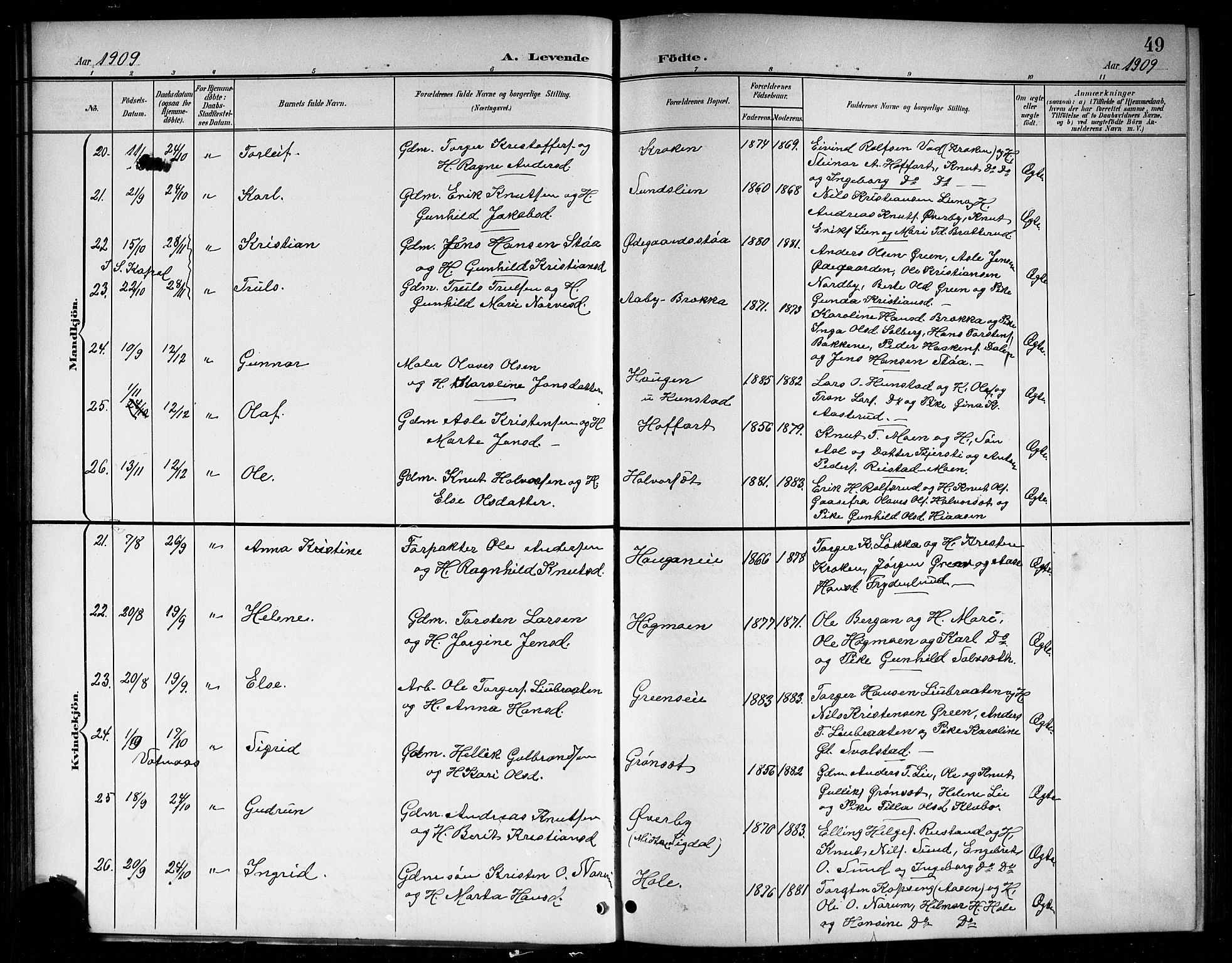 Sigdal kirkebøker, AV/SAKO-A-245/G/Ga/L0006: Parish register (copy) no. I 6, 1901-1916, p. 49