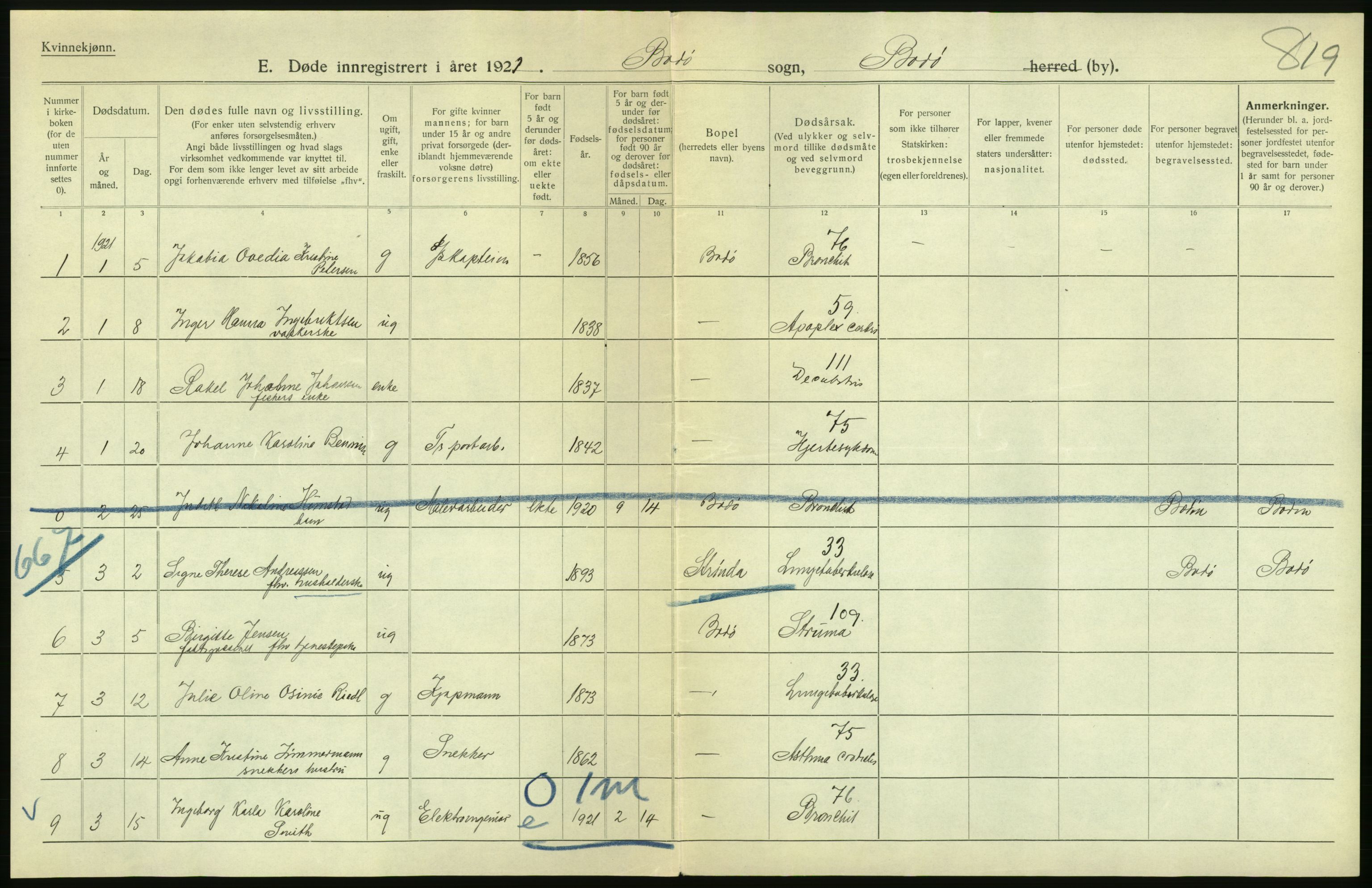 Statistisk sentralbyrå, Sosiodemografiske emner, Befolkning, AV/RA-S-2228/D/Df/Dfc/Dfca/L0051: Nordland fylke: Døde. Bygder og byer., 1921