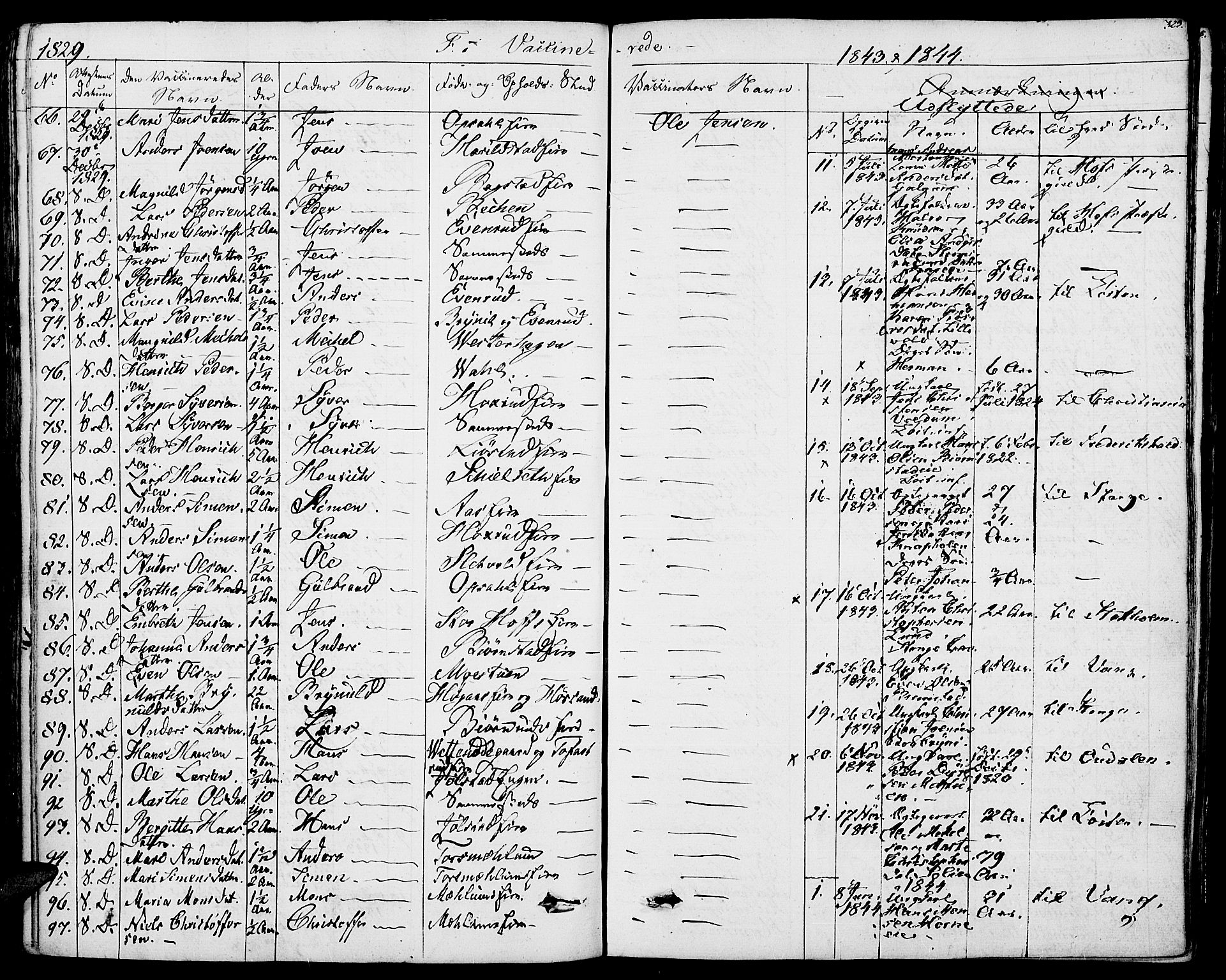 Romedal prestekontor, SAH/PREST-004/K/L0003: Parish register (official) no. 3, 1829-1846, p. 323