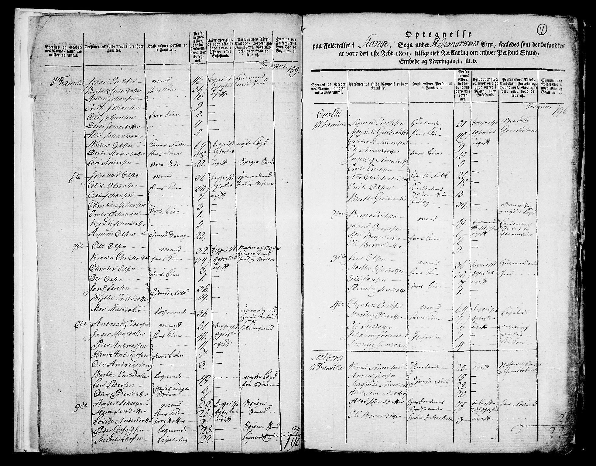 RA, 1801 census for 0417P Stange, 1801, p. 3b-4a