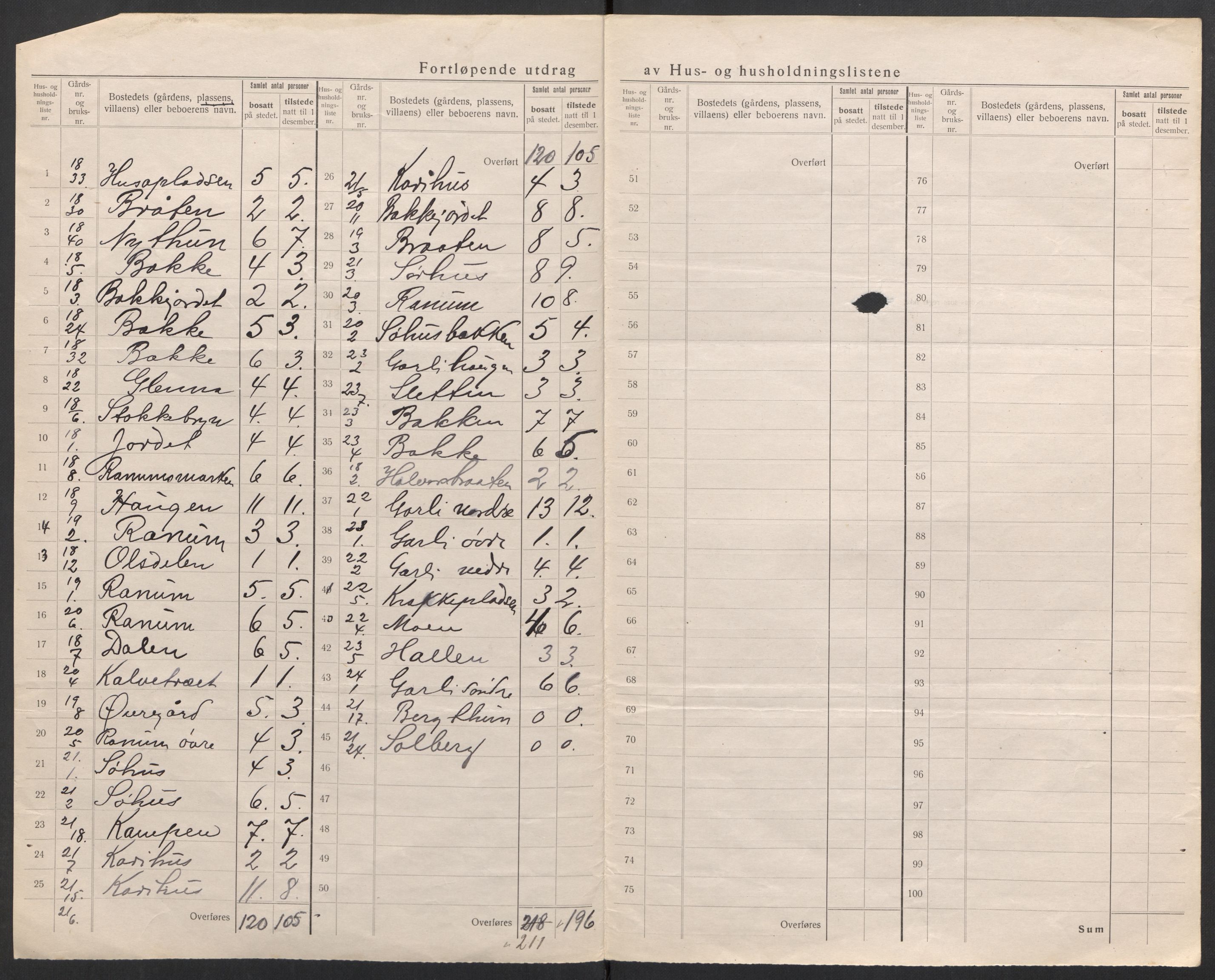 SAH, 1920 census for Nord-Aurdal, 1920, p. 16