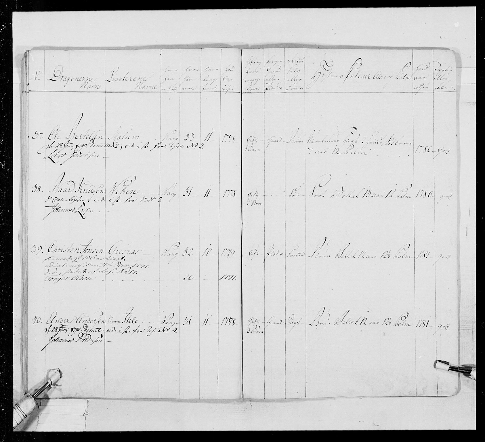 Generalitets- og kommissariatskollegiet, Det kongelige norske kommissariatskollegium, AV/RA-EA-5420/E/Eh/L0016: Opplandske dragonregiment, 1789-1801, p. 361