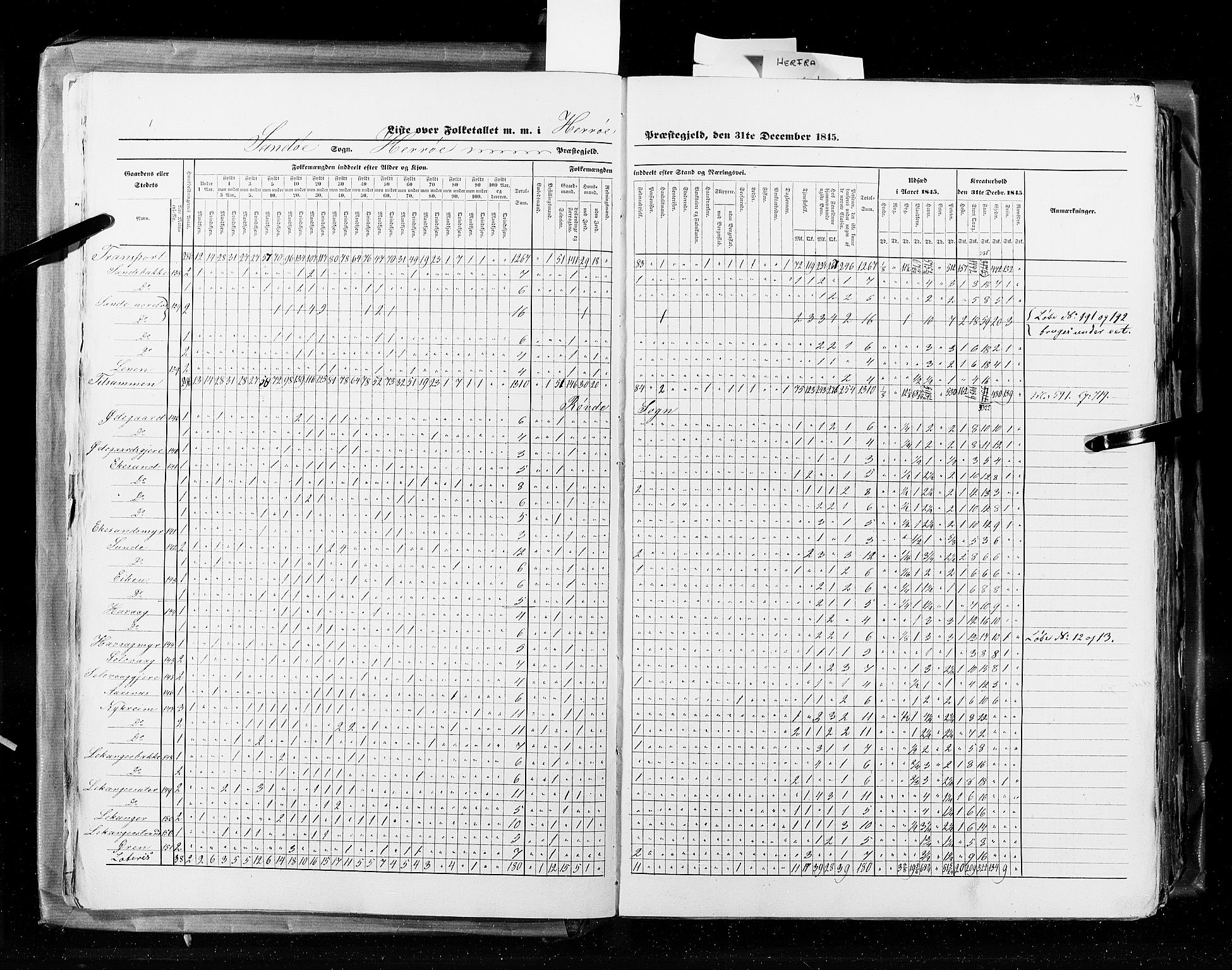 RA, Census 1845, vol. 8: Romsdal amt og Søndre Trondhjems amt, 1845, p. 22