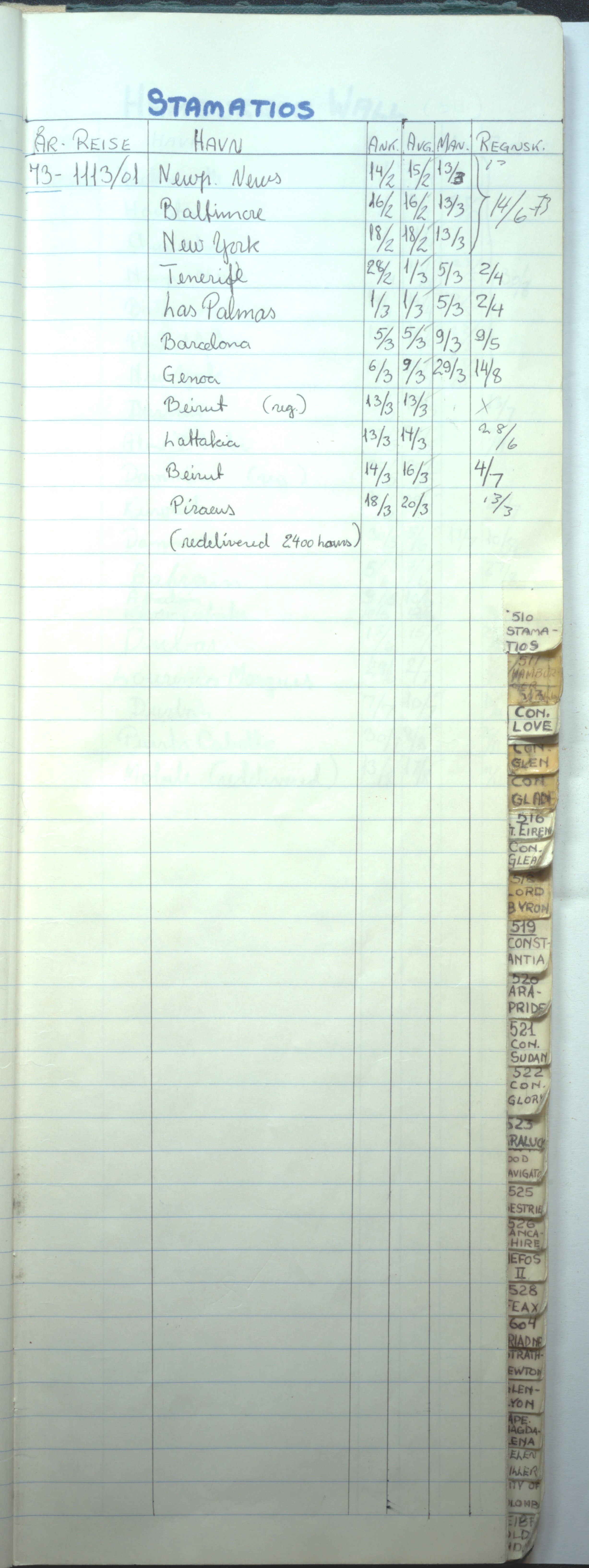 Christian Haaland, HABI/003/H/Hj, 1972-1979, p. 67