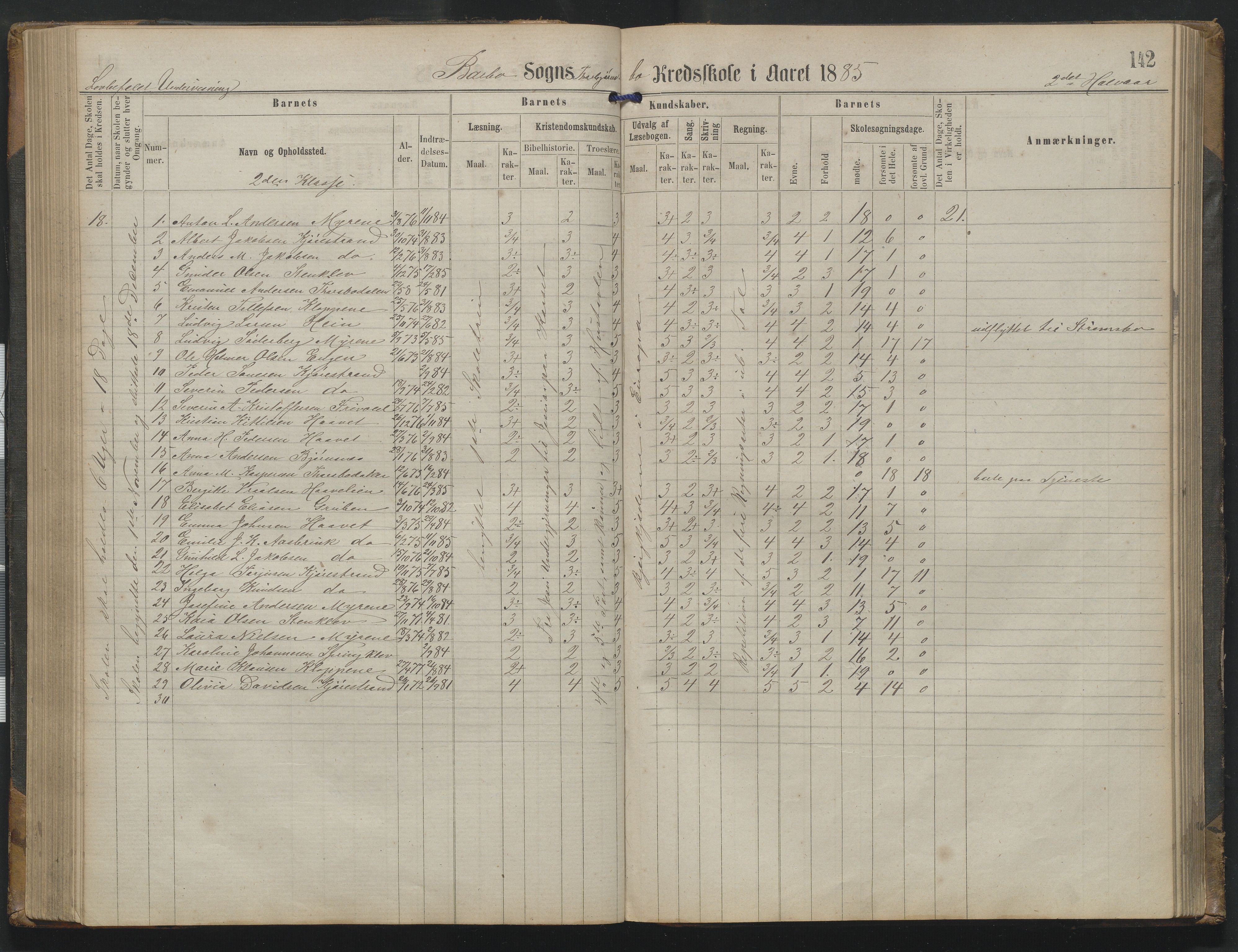 Arendal kommune, Katalog I, AAKS/KA0906-PK-I/07/L0342: Protokoll Torbjørnsbu skole, 1869-1890, p. 142