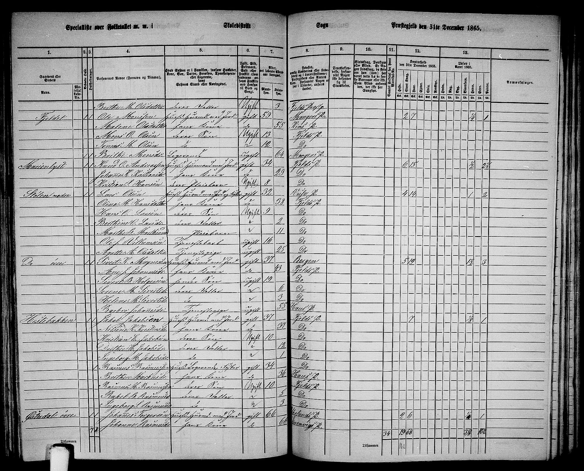 RA, 1865 census for Fjell, 1865, p. 182