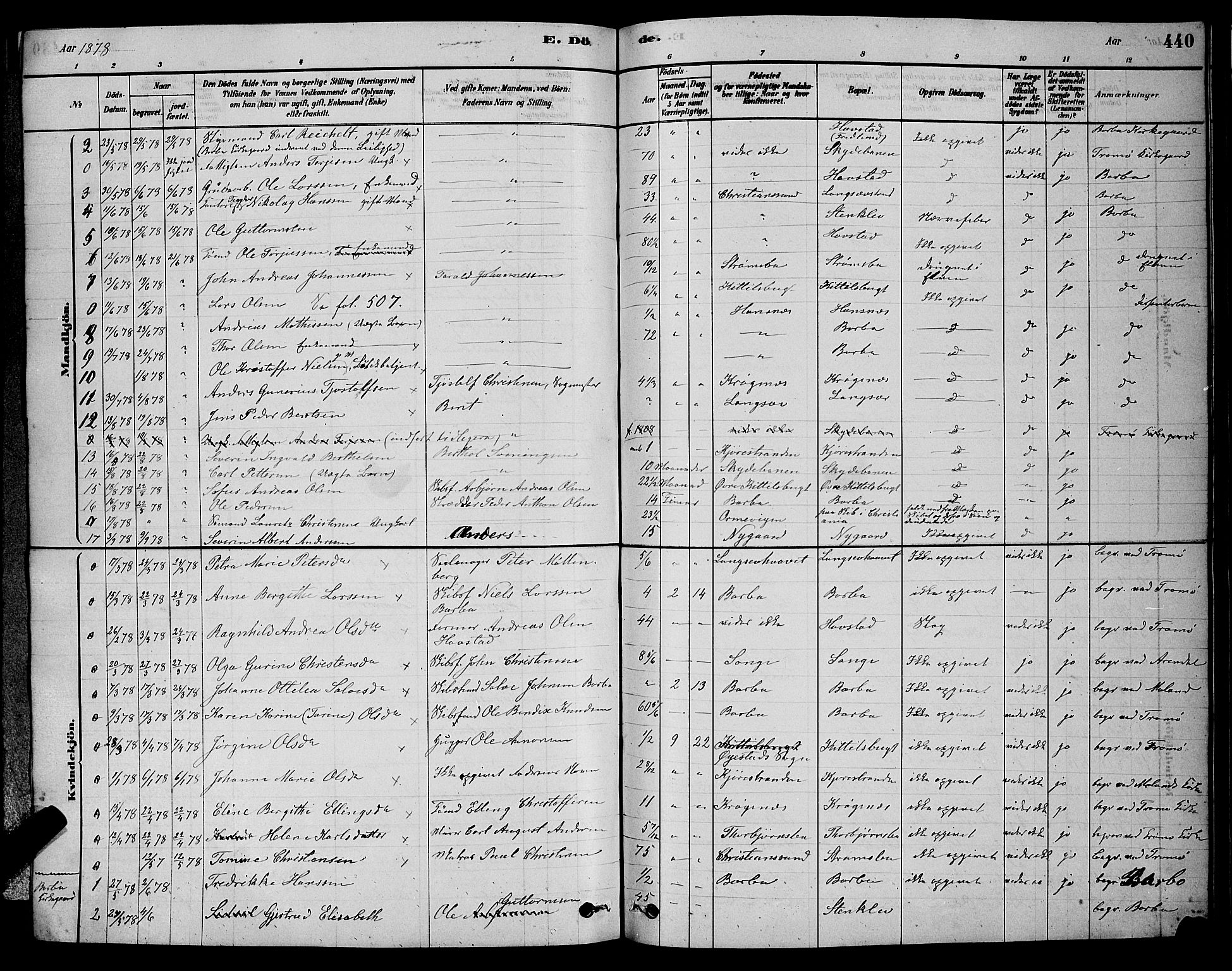 Barbu sokneprestkontor, SAK/1111-0003/F/Fb/L0001: Parish register (copy) no. B 1, 1878-1890, p. 440