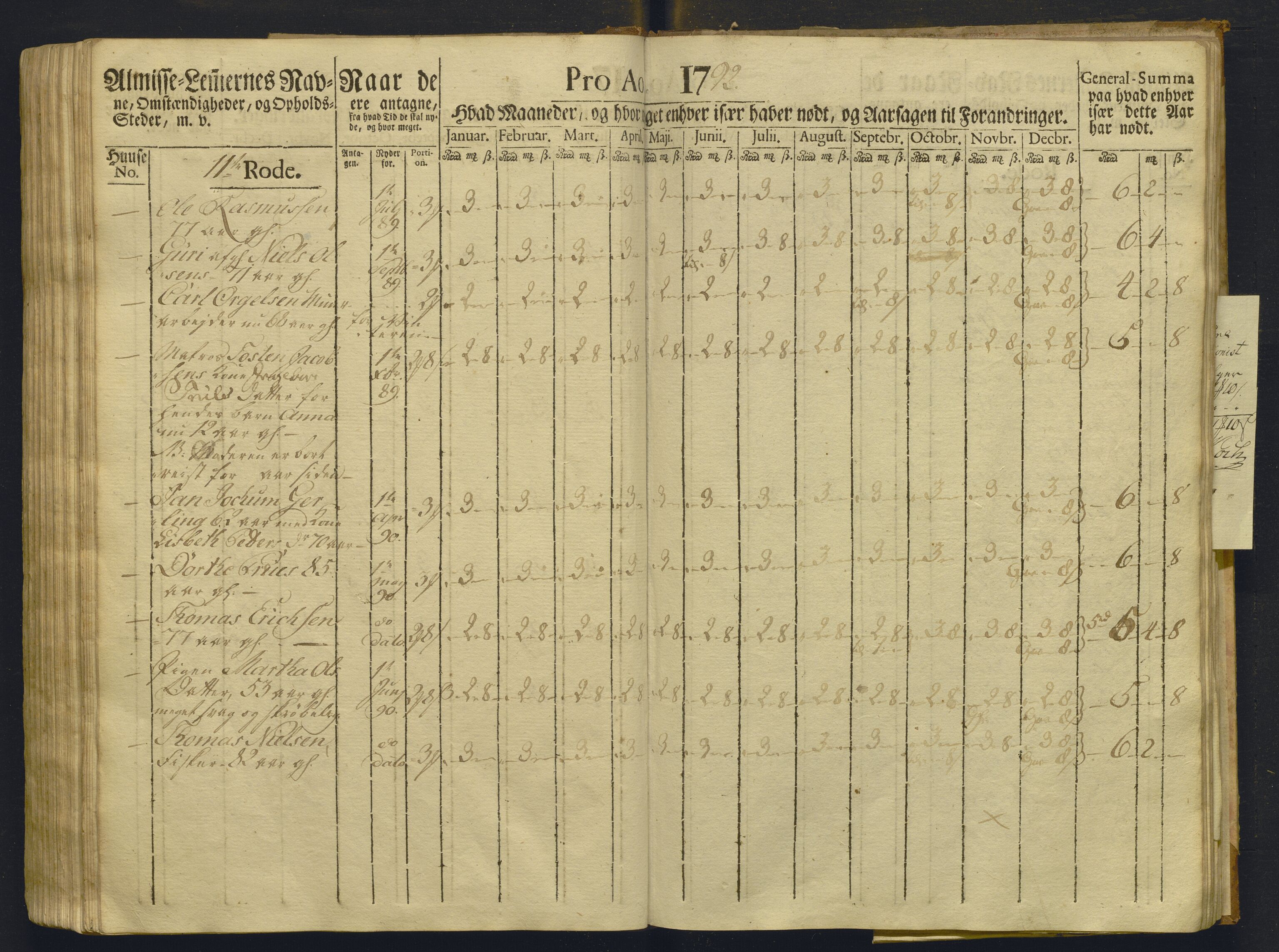 Overfattigkommisjonen i Bergen, AV/SAB-A-89001/F/L0008: Utdelingsbok for fattige i Domkirkesoknet, Korskirkesoknet og Nykirkesoknet, 1791-1792