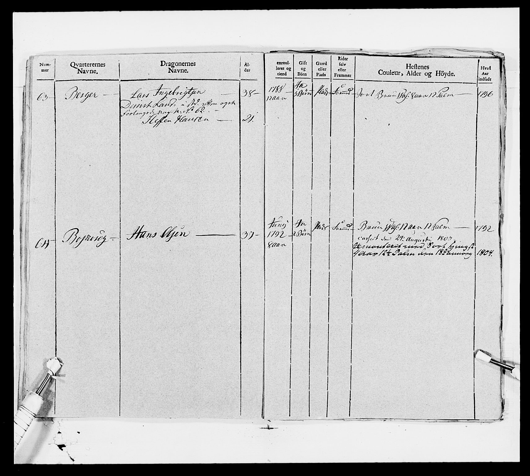 Generalitets- og kommissariatskollegiet, Det kongelige norske kommissariatskollegium, AV/RA-EA-5420/E/Eh/L0006: Akershusiske dragonregiment, 1796-1800, p. 321