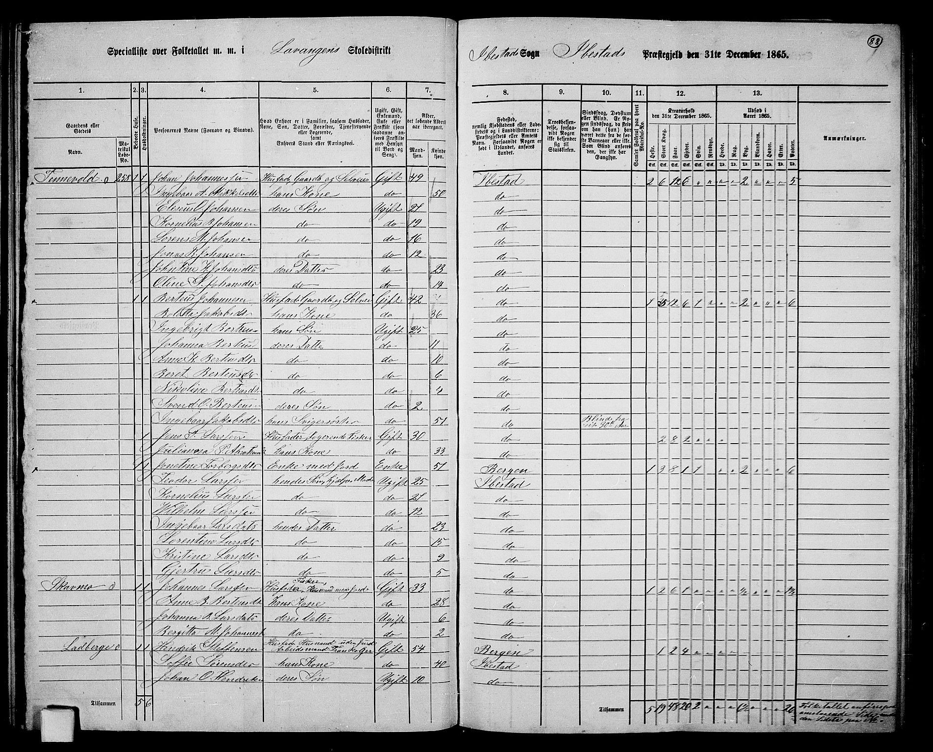 RA, 1865 census for Ibestad, 1865, p. 83