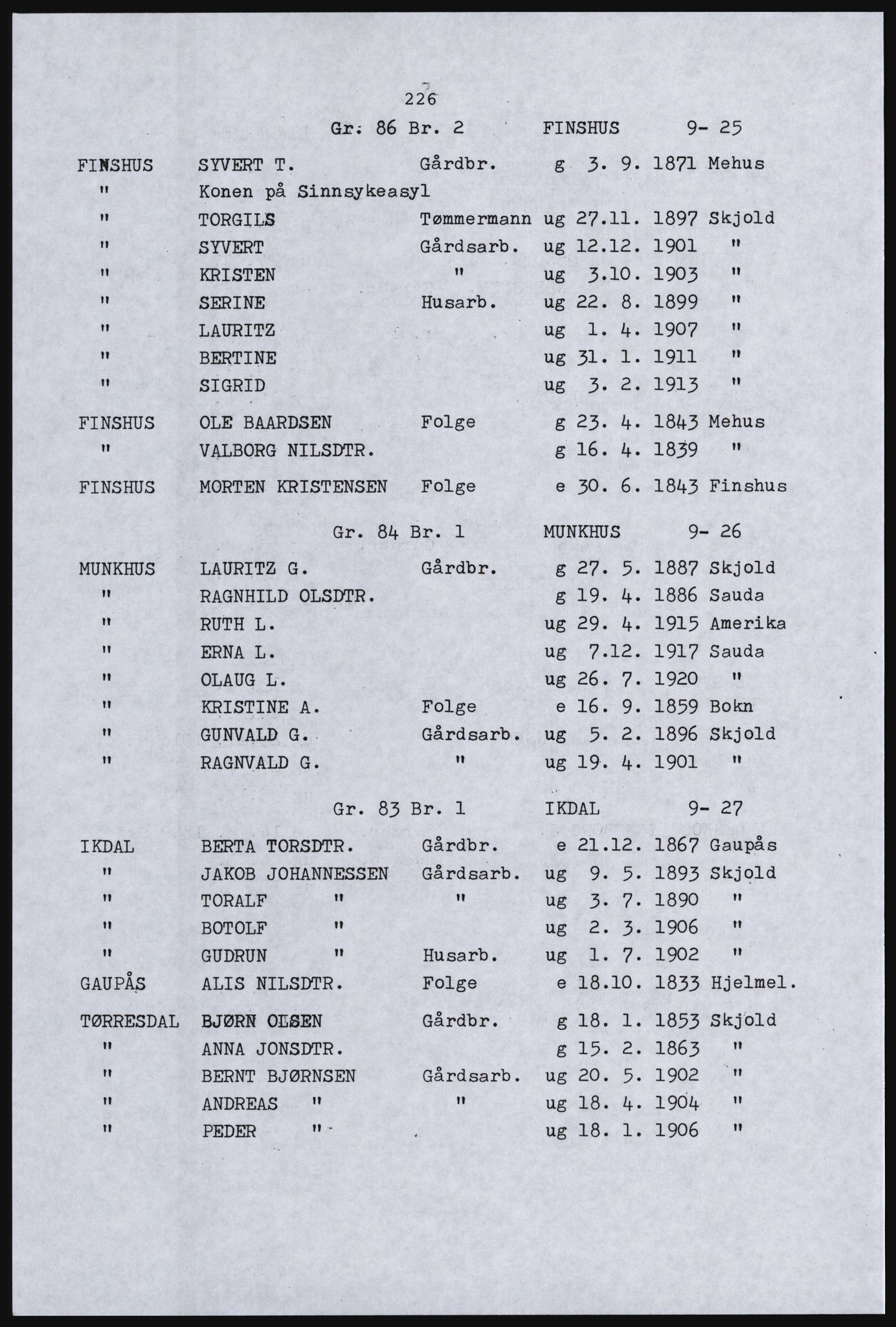 SAST, Copy of 1920 census for the Northern Rogaland, 1920, p. 242