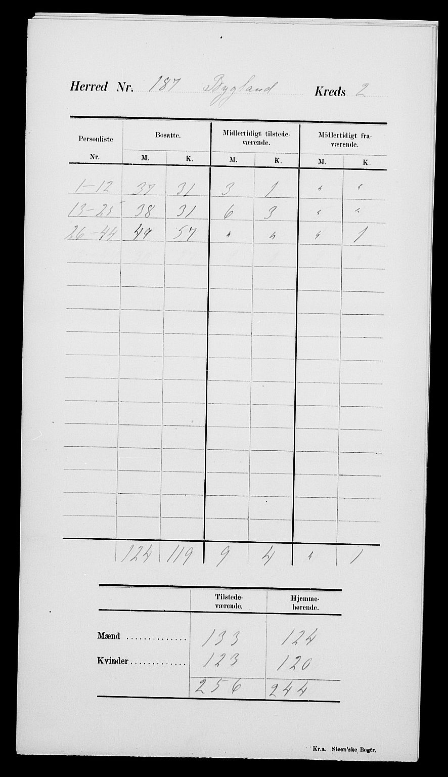 SAK, 1900 census for Bygland, 1900, p. 6