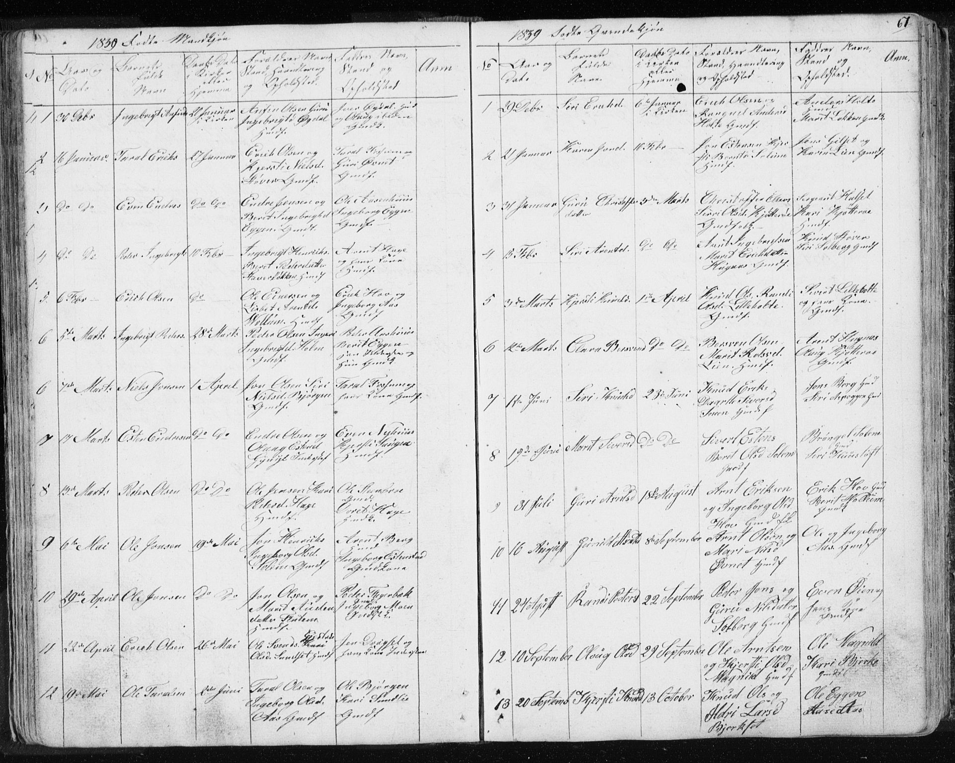 Ministerialprotokoller, klokkerbøker og fødselsregistre - Sør-Trøndelag, SAT/A-1456/689/L1043: Parish register (copy) no. 689C02, 1816-1892, p. 67