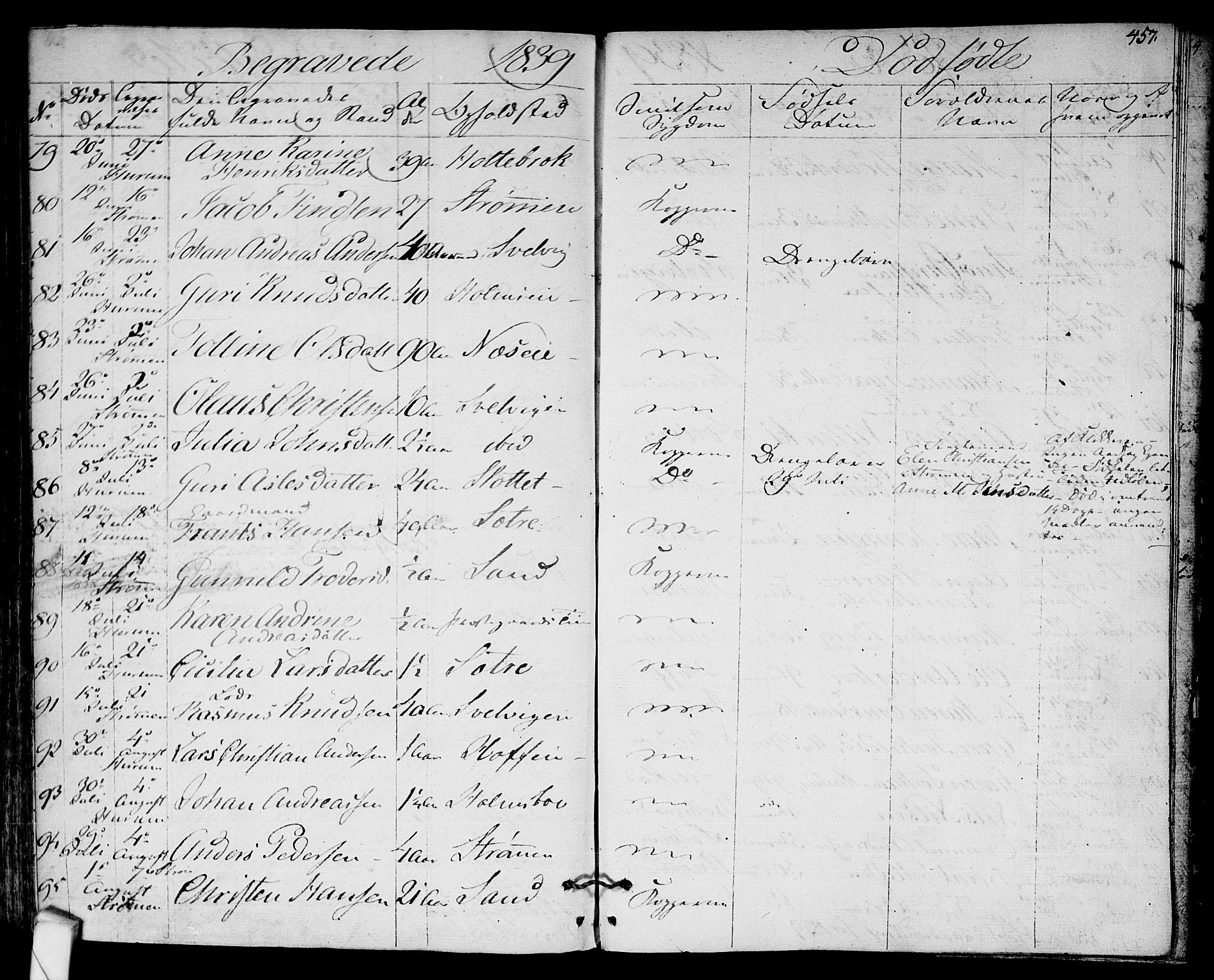 Hurum kirkebøker, SAKO/A-229/F/Fa/L0010: Parish register (official) no. 10, 1827-1846, p. 457