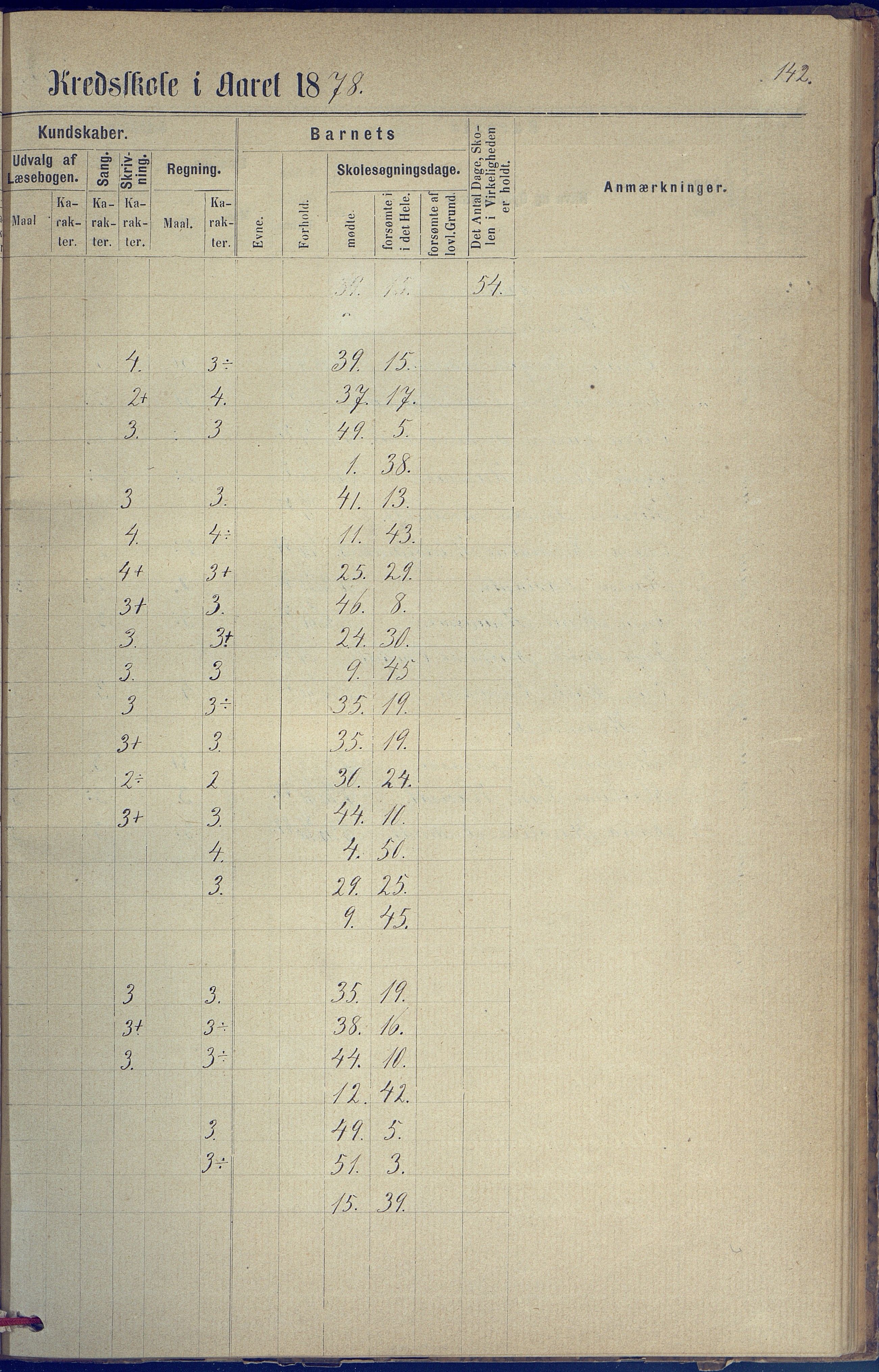 Hisøy kommune frem til 1991, AAKS/KA0922-PK/31/L0005: Skoleprotokoll, 1877-1892, p. 142