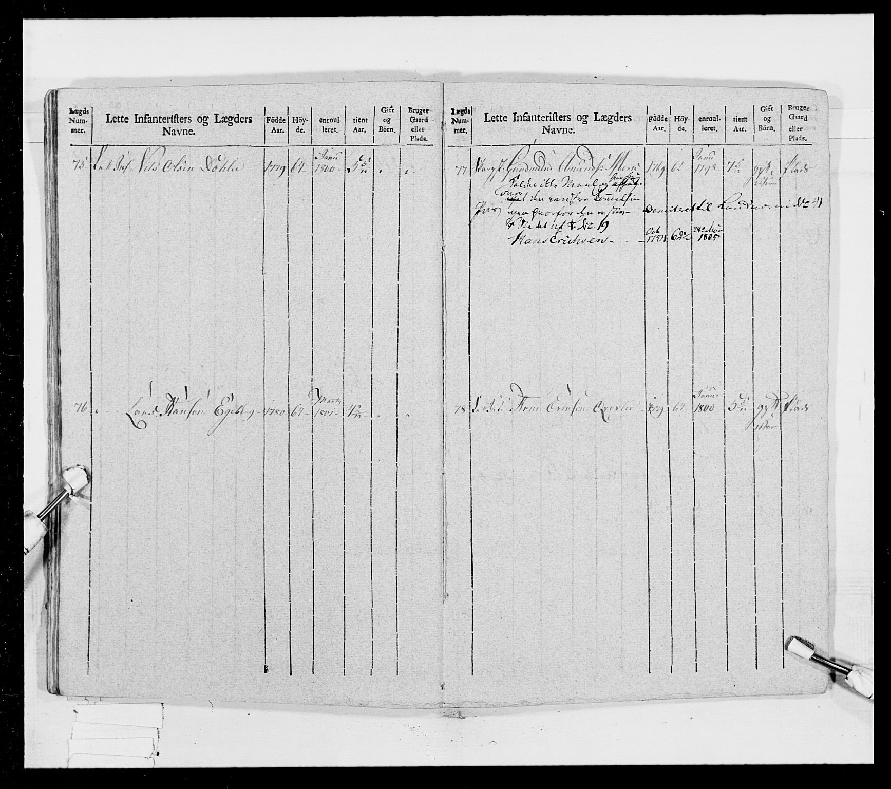 Generalitets- og kommissariatskollegiet, Det kongelige norske kommissariatskollegium, AV/RA-EA-5420/E/Eh/L0023: Norske jegerkorps, 1805, p. 409