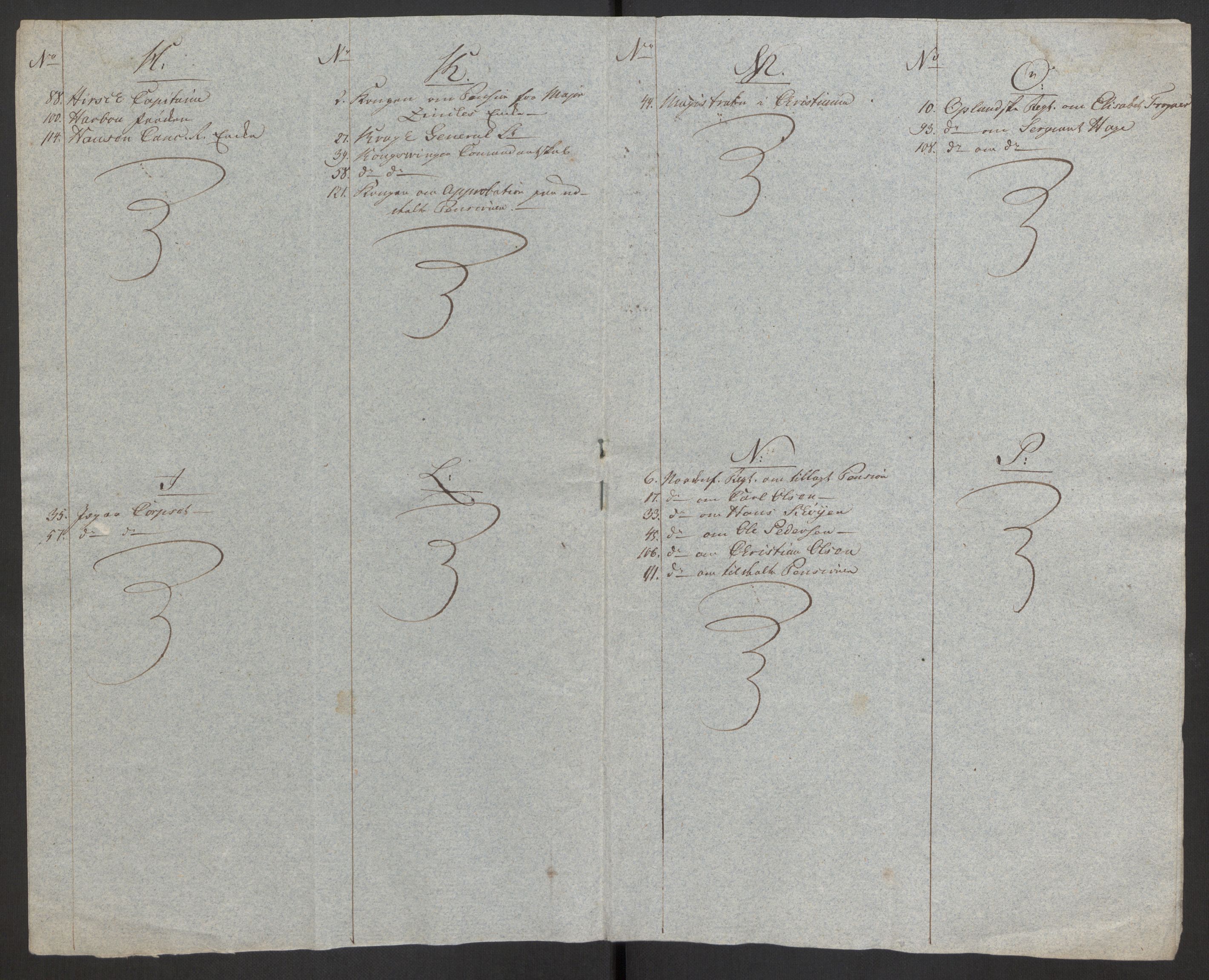 Forsvaret, Den norske kvesthuskasse/krigshospitalkasse, AV/RA-RAFA-1887/F/Fa/L0008: Konsepter, 1790-1793, p. 1003