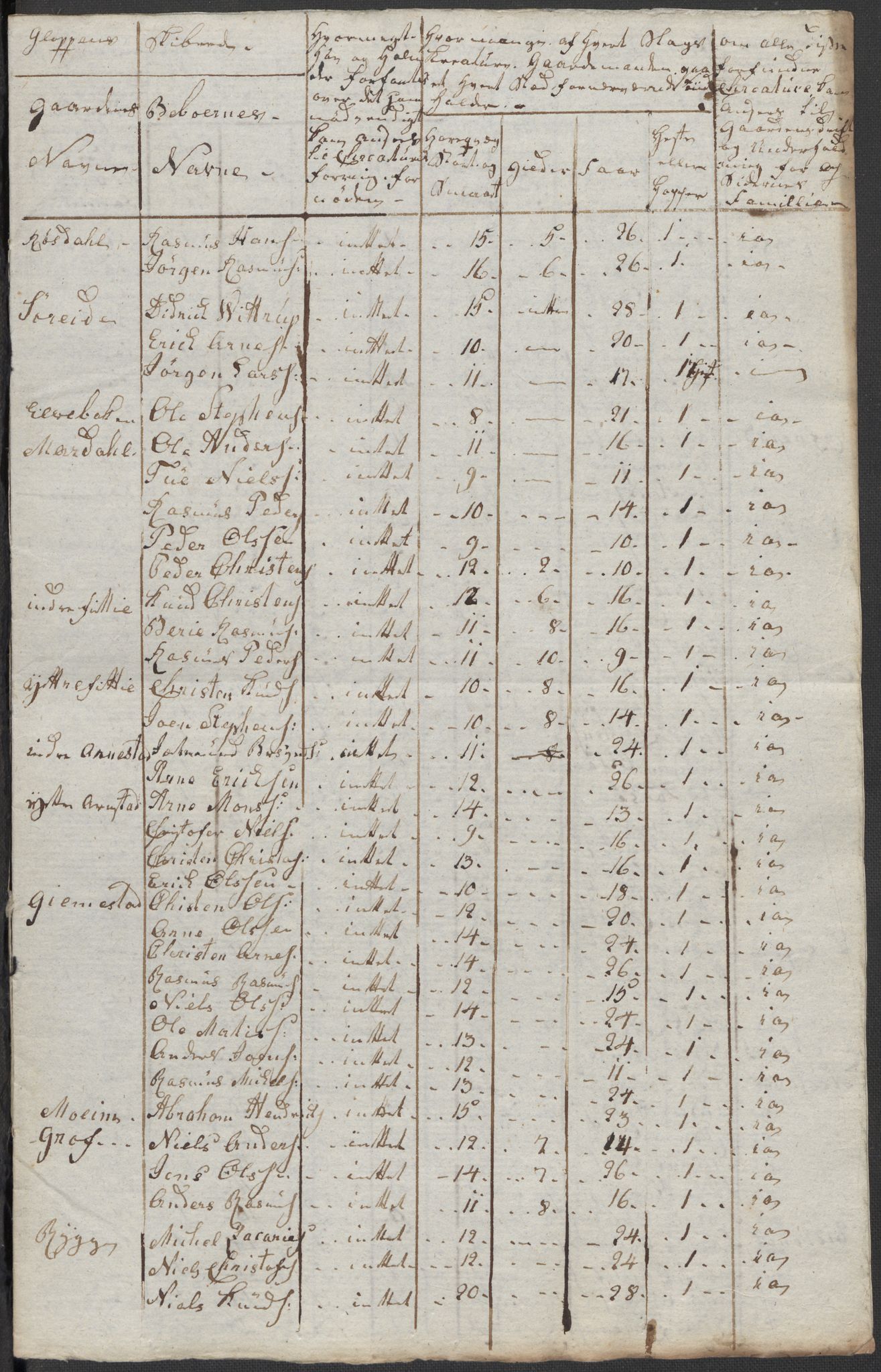 Regjeringskommisjonen 1807-1810, 1. kontor/byrå, RA/EA-2871/Dd/L0011: Kreatur og fôr: Opptelling i Nordre Bergenhus og Romsdal amt, 1808, p. 163