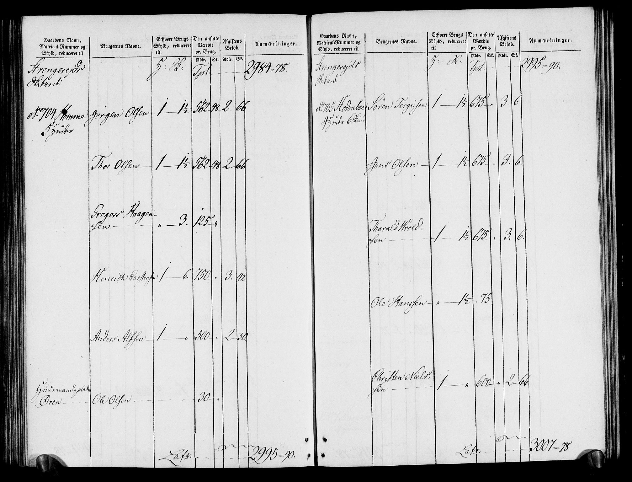 Rentekammeret inntil 1814, Realistisk ordnet avdeling, AV/RA-EA-4070/N/Ne/Nea/L0080: Nedenes fogderi. Oppebørselsregister, 1803-1804, p. 225