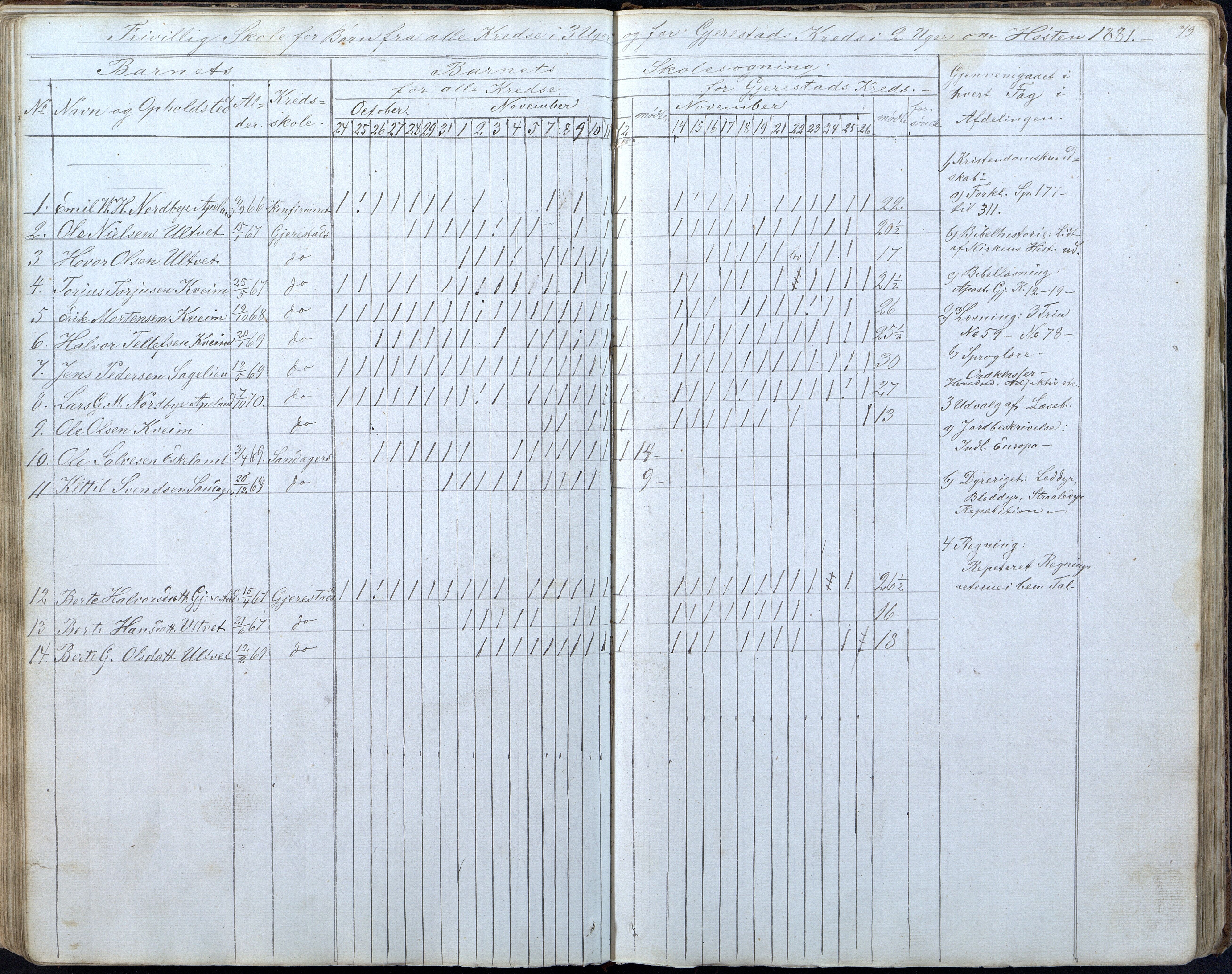 Gjerstad Kommune, Gjerstad Skole, AAKS/KA0911-550a/F01/L0005: Dagbok 5. skoledistrikt, 1850-1883, p. 73