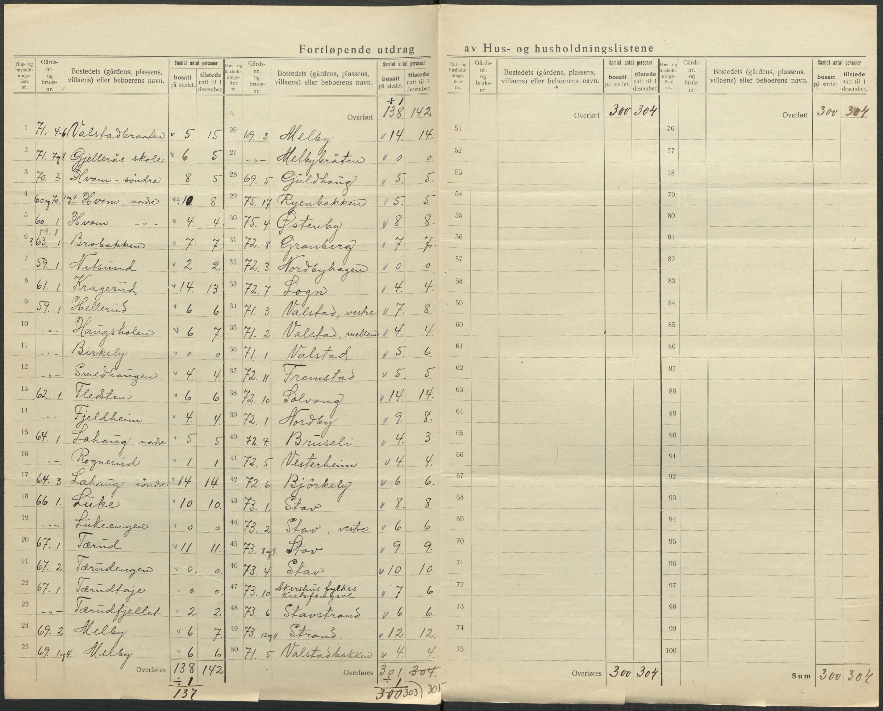 SAO, 1920 census for Skedsmo, 1920, p. 21