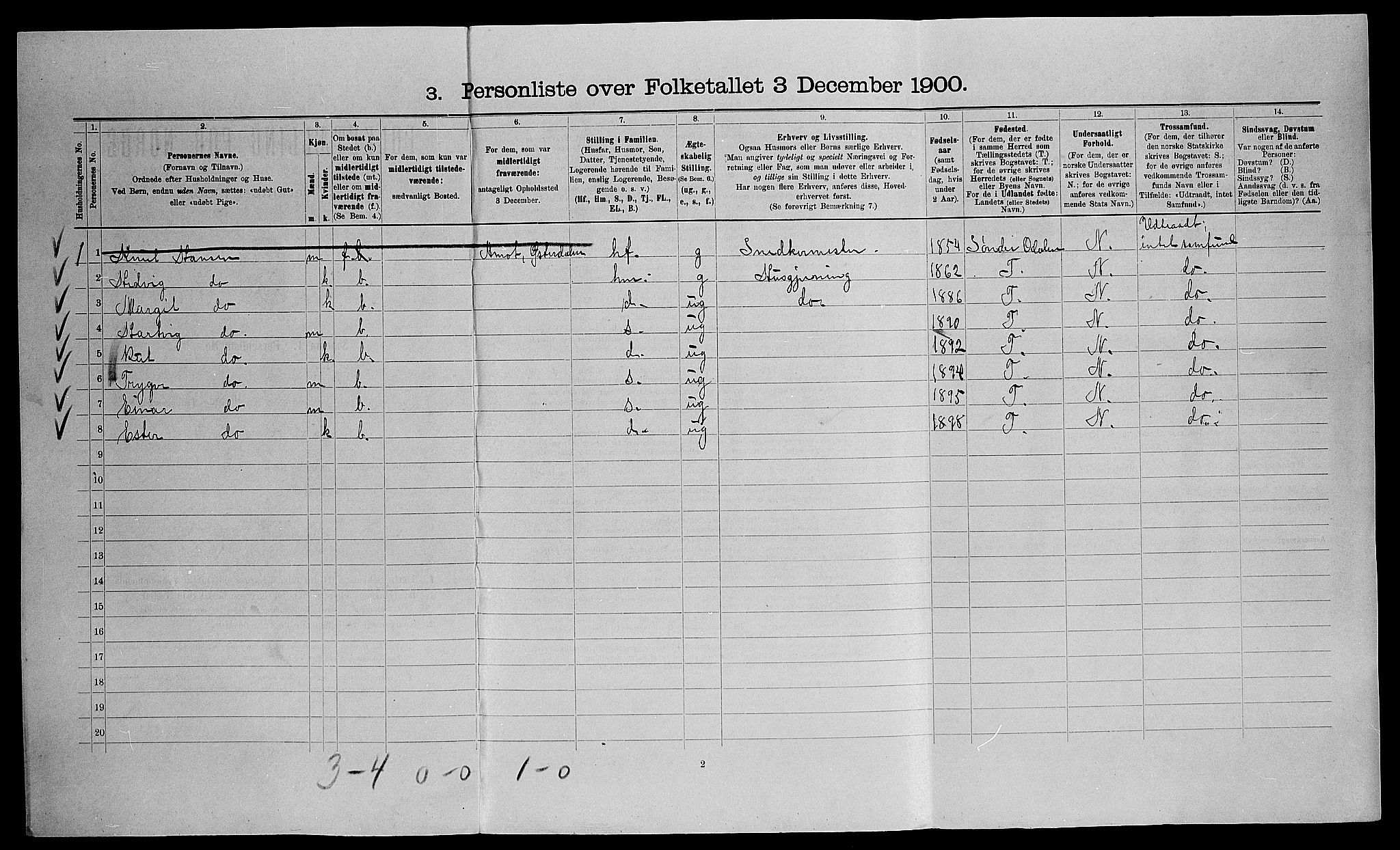 SAO, 1900 census for Eidsvoll, 1900