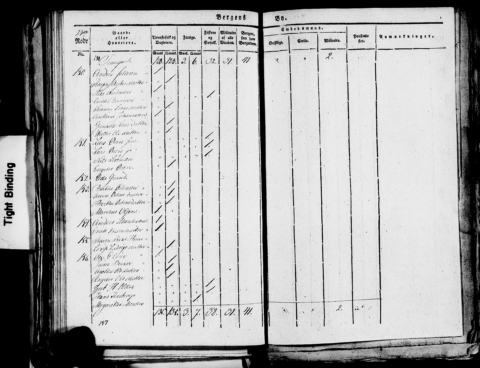 SAB, 1815 Census for Bergen, 1815, p. 988