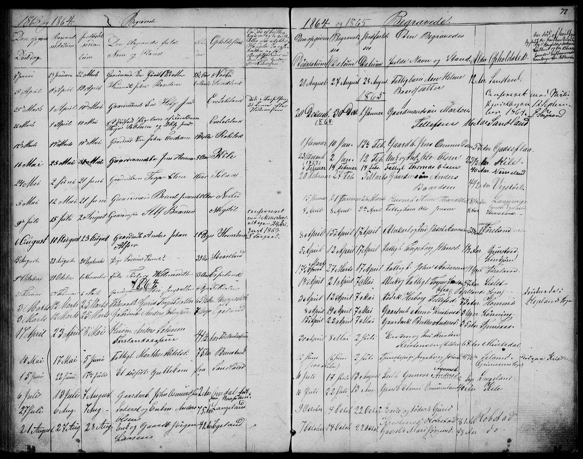 Vennesla sokneprestkontor, SAK/1111-0045/Fb/Fba/L0002: Parish register (copy) no. B 2, 1859-1889, p. 78