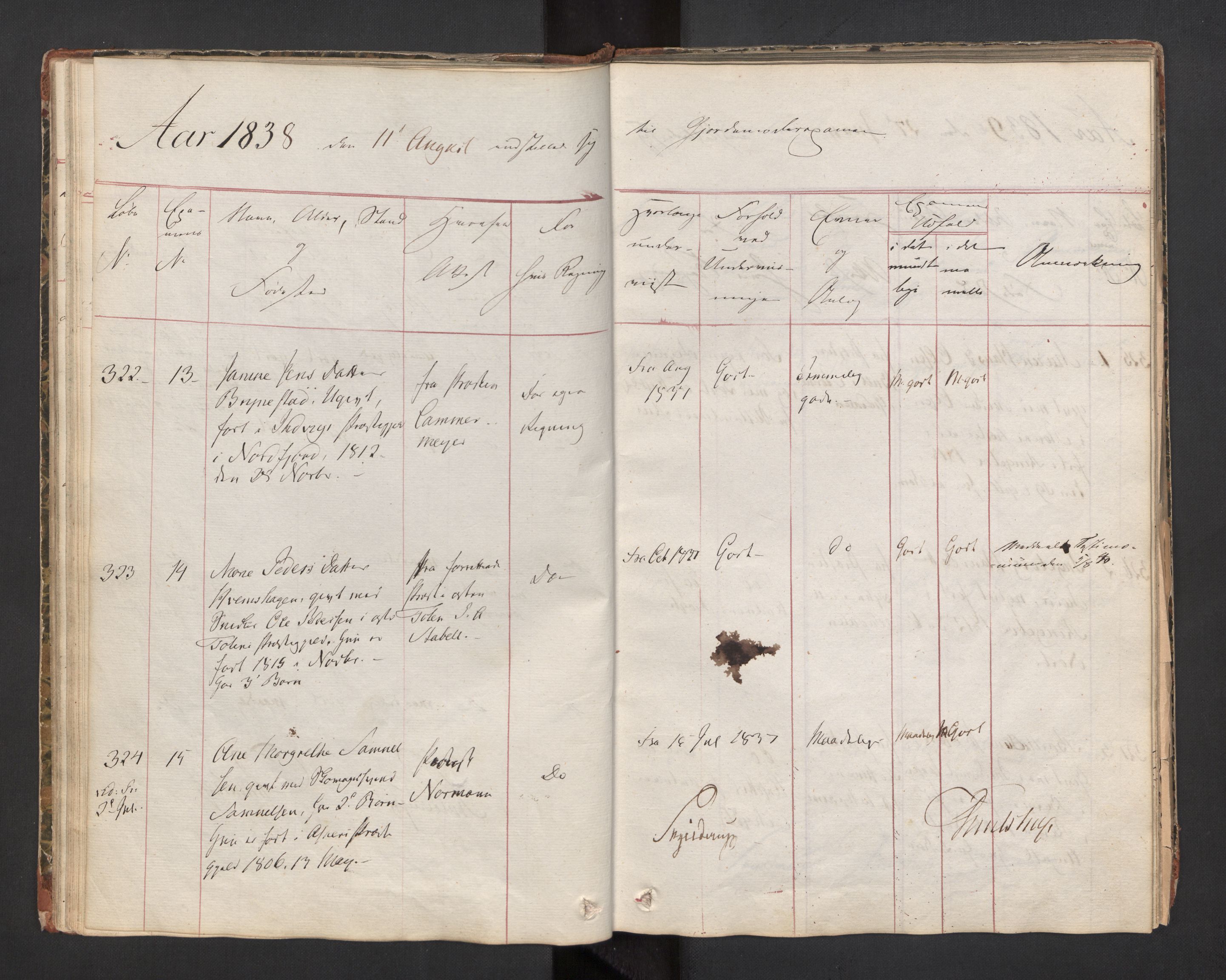 Jordmorskolen i Oslo - Kvinneklinikken, AV/RA-S-4349/D/L0002/0002: -- / Eksamensprotokoll for jordmødre, 1834-1854