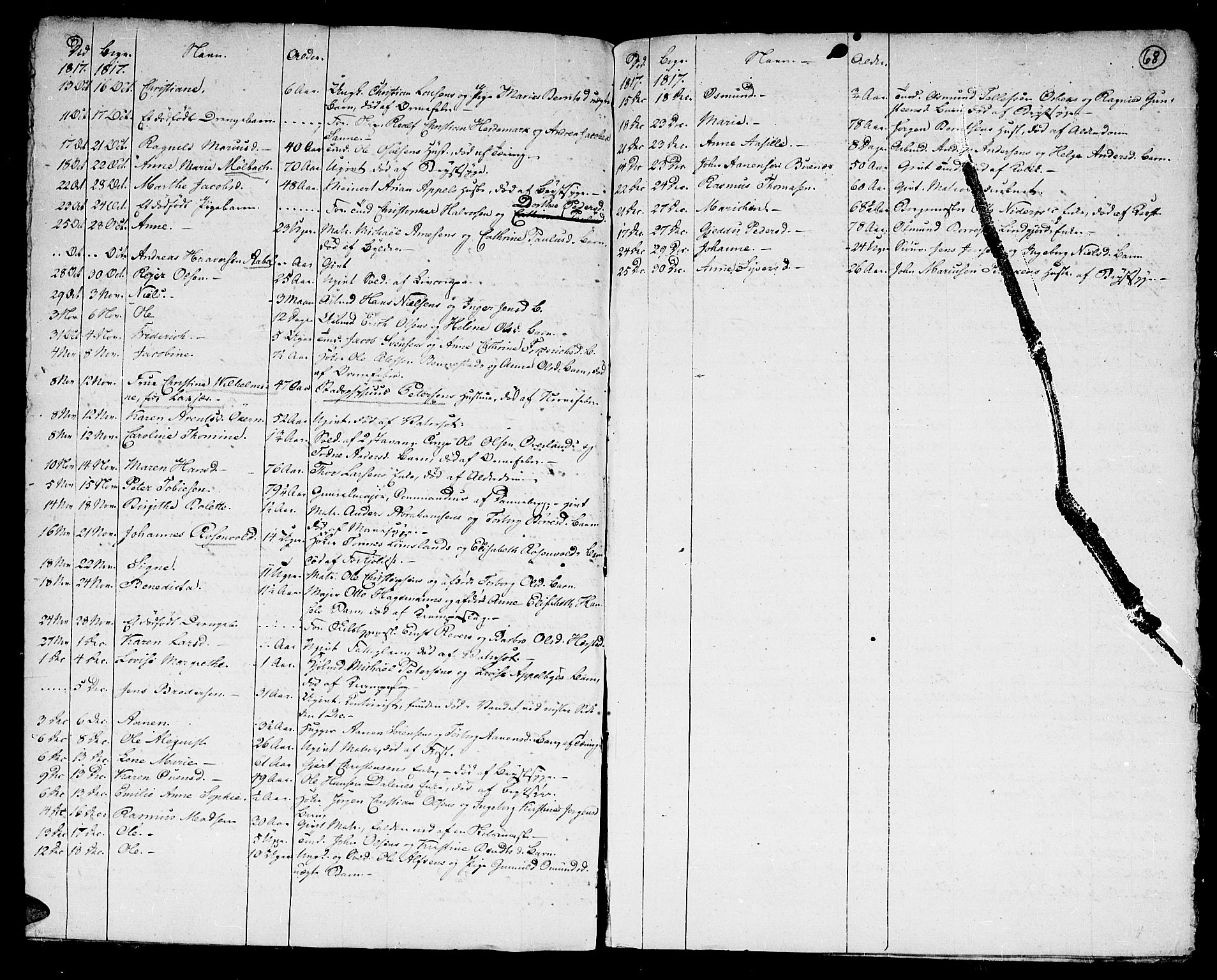 Kristiansand domprosti, SAK/1112-0006/F/Fa/L0006: Parish register (official) no. A 6, 1793-1818, p. 68