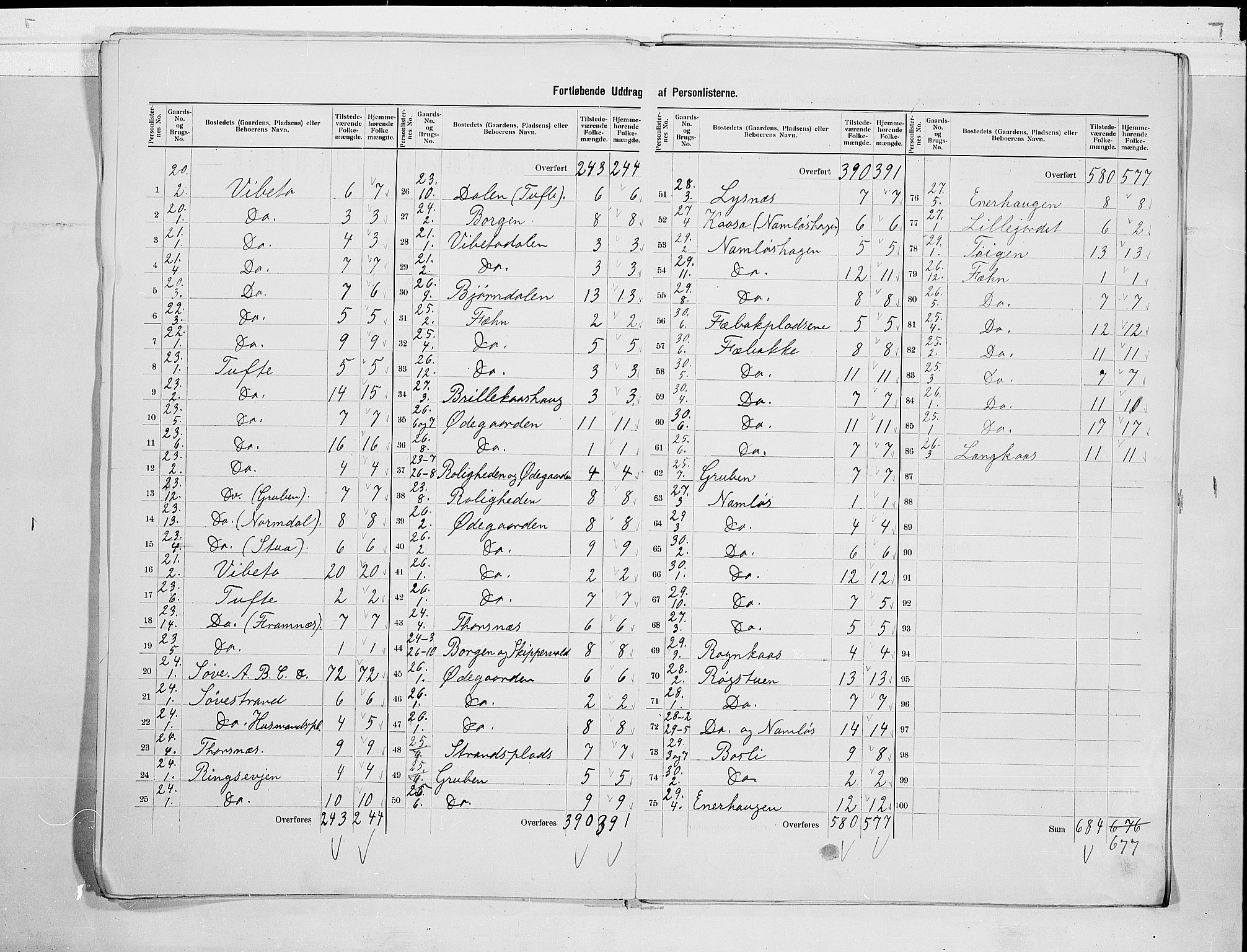 SAKO, 1900 census for Holla, 1900, p. 15