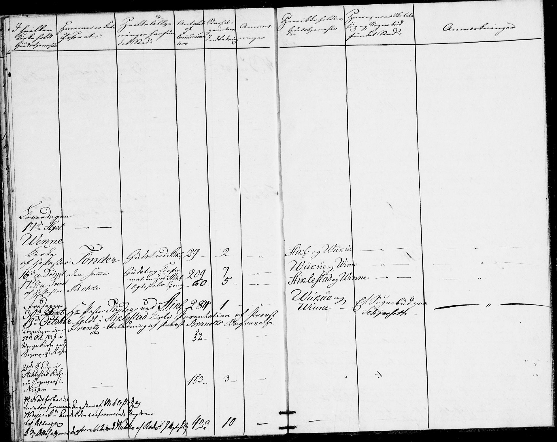 Ministerialprotokoller, klokkerbøker og fødselsregistre - Nord-Trøndelag, AV/SAT-A-1458/723/L0245: Parish register (official) no. 723A14, 1835-1841
