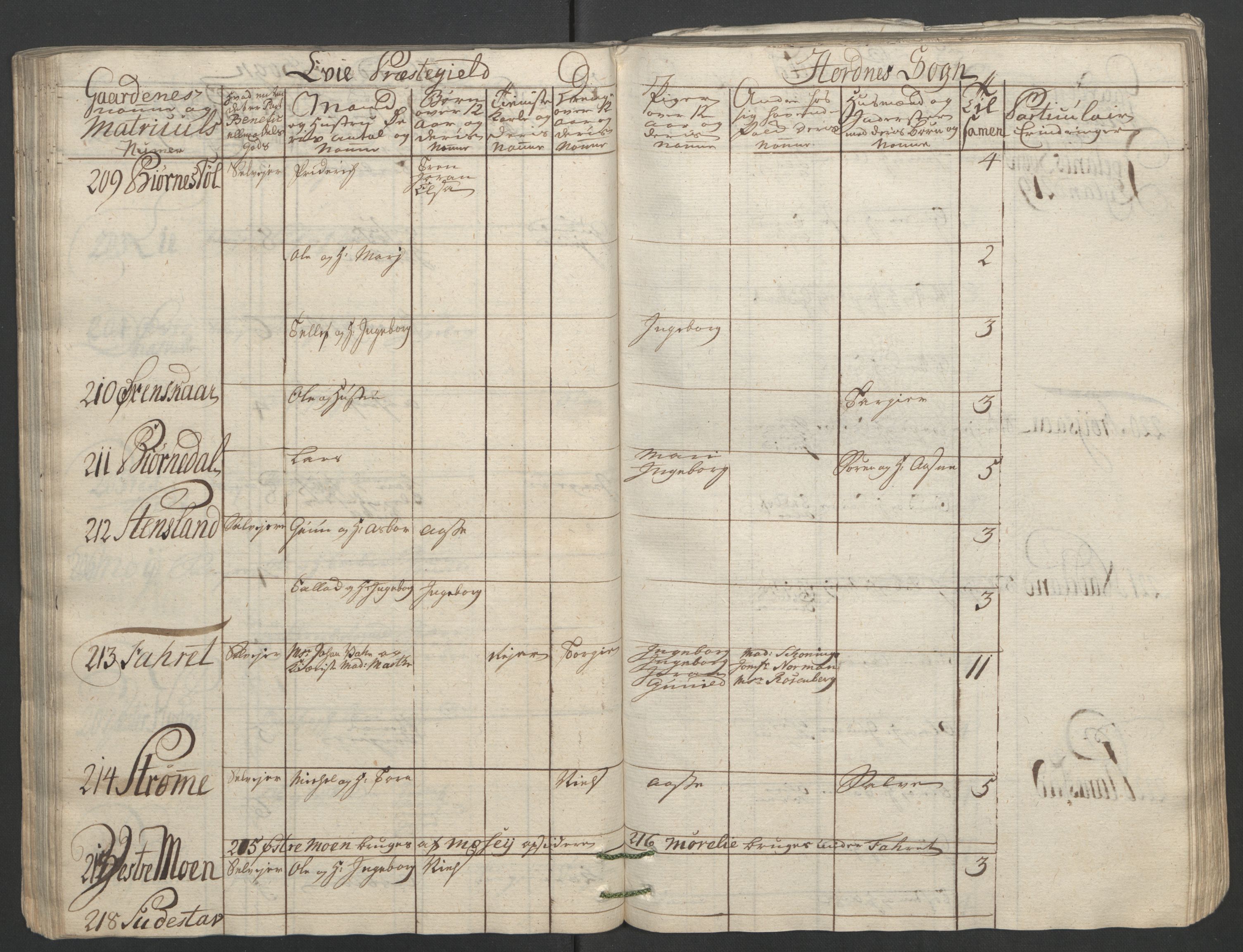 Rentekammeret inntil 1814, Reviderte regnskaper, Fogderegnskap, RA/EA-4092/R40/L2517: Ekstraskatten Råbyggelag, 1762-1763, p. 99