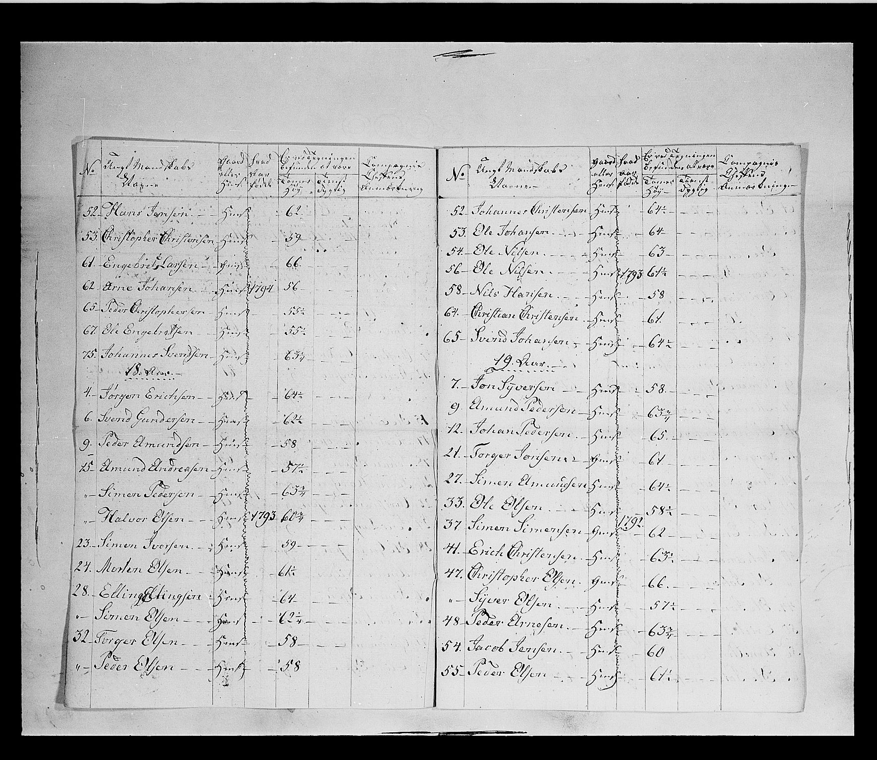 Fylkesmannen i Oppland, AV/SAH-FYO-002/1/K/Ke/L1689: Ungtmannskapslister m.v., 1803-1837, p. 105