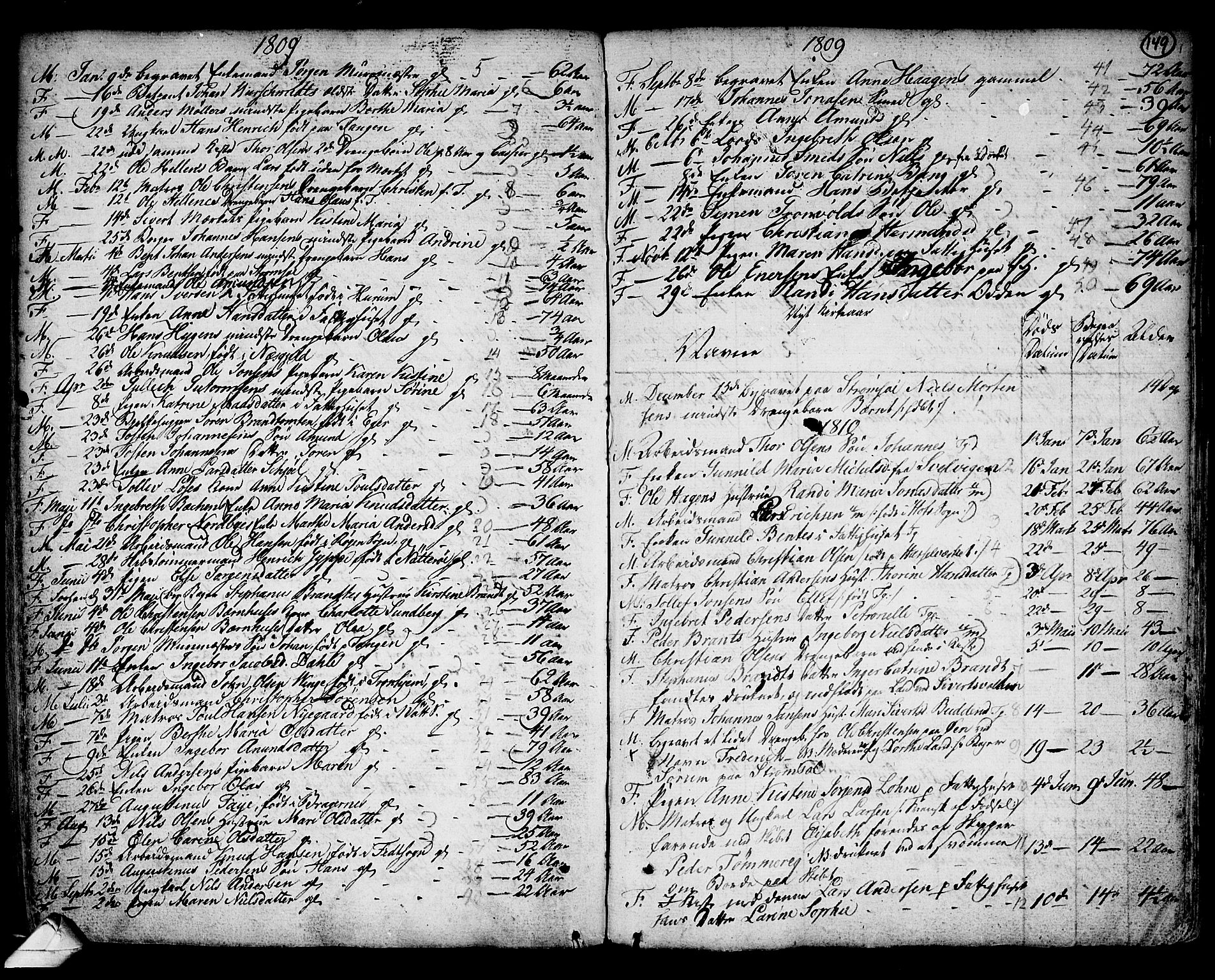 Strømsø kirkebøker, SAKO/A-246/F/Fb/L0002: Parish register (official) no. II 2, 1739-1814, p. 149