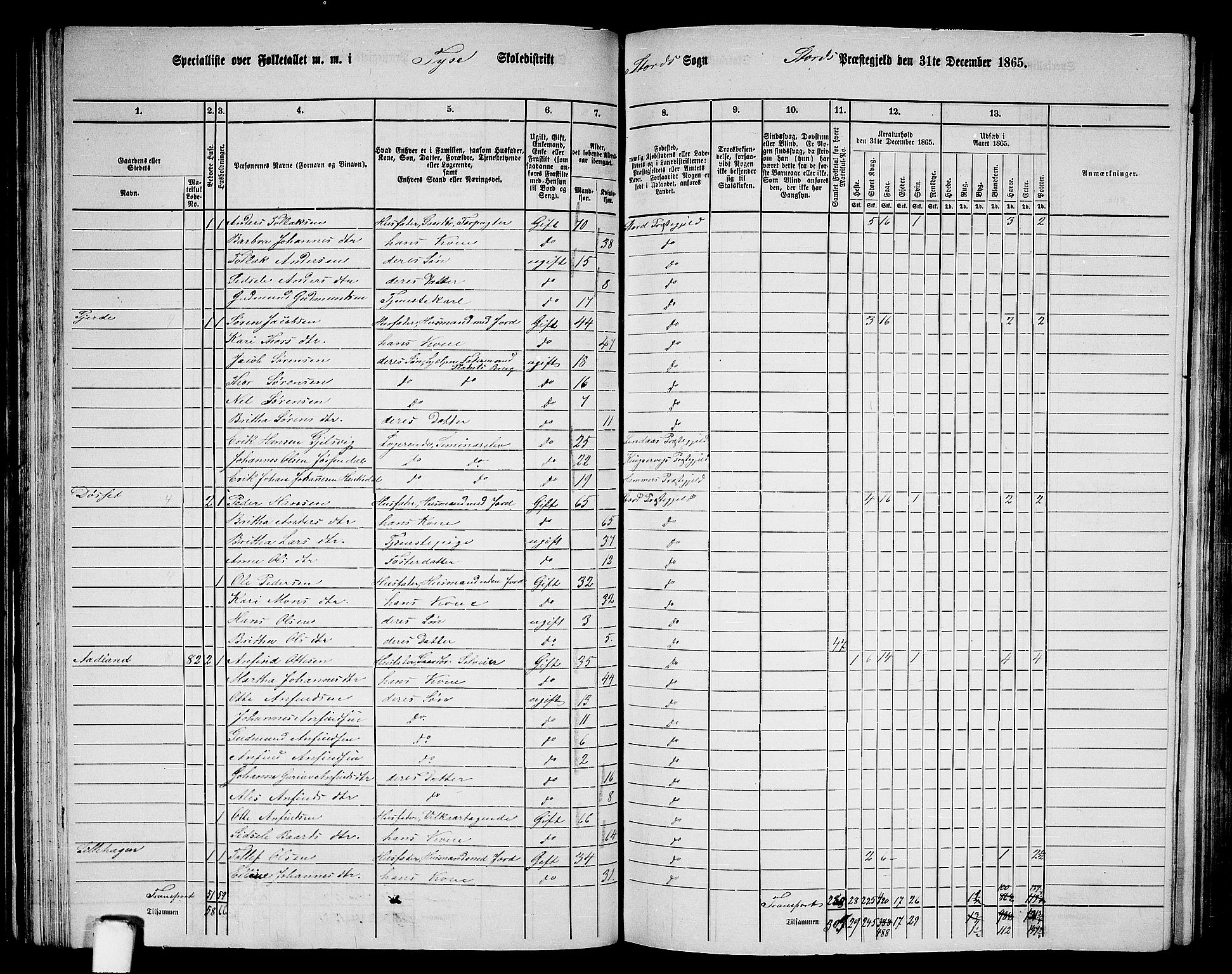 RA, 1865 census for Stord, 1865, p. 48