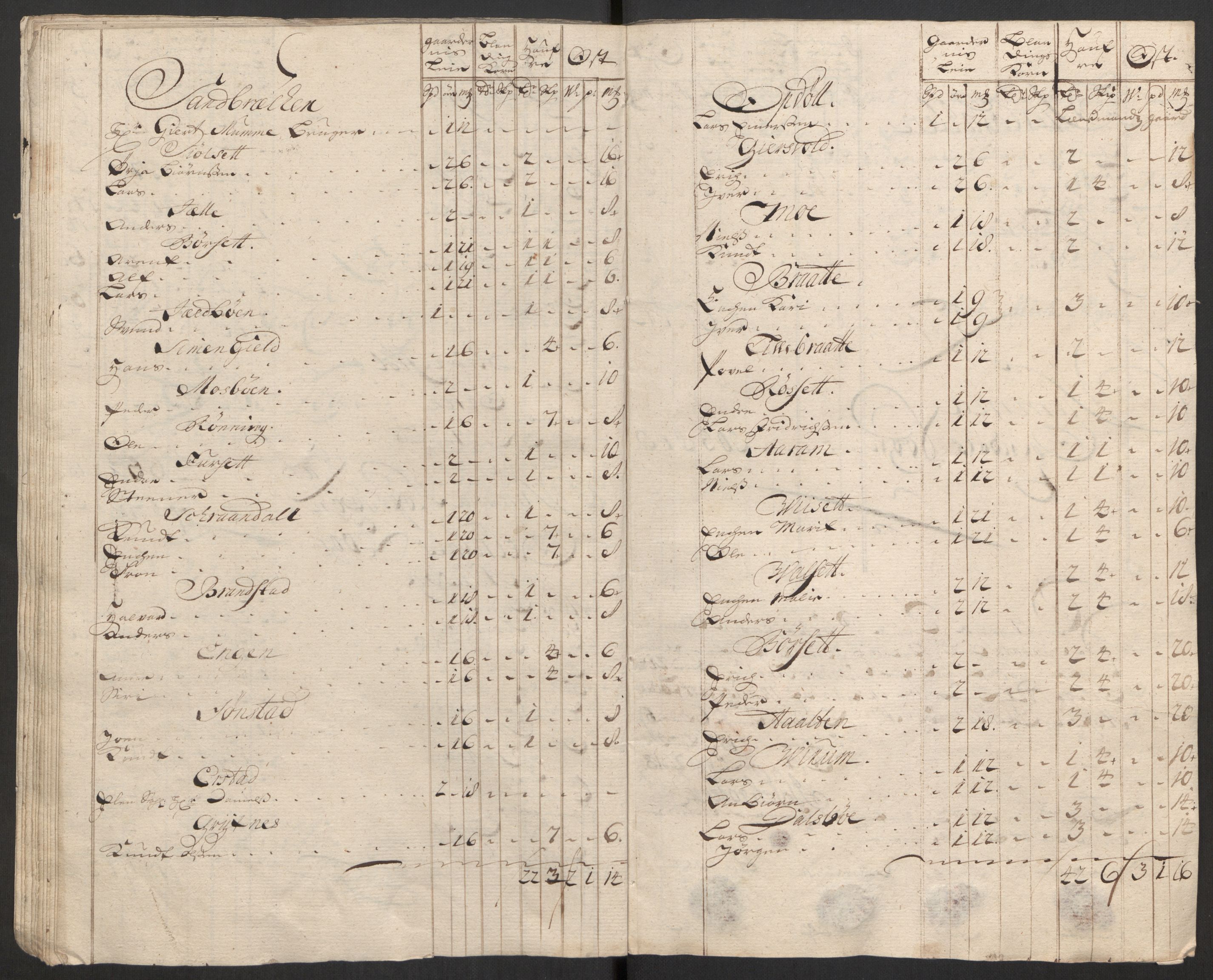 Rentekammeret inntil 1814, Reviderte regnskaper, Fogderegnskap, AV/RA-EA-4092/R56/L3754: Fogderegnskap Nordmøre, 1721, p. 217