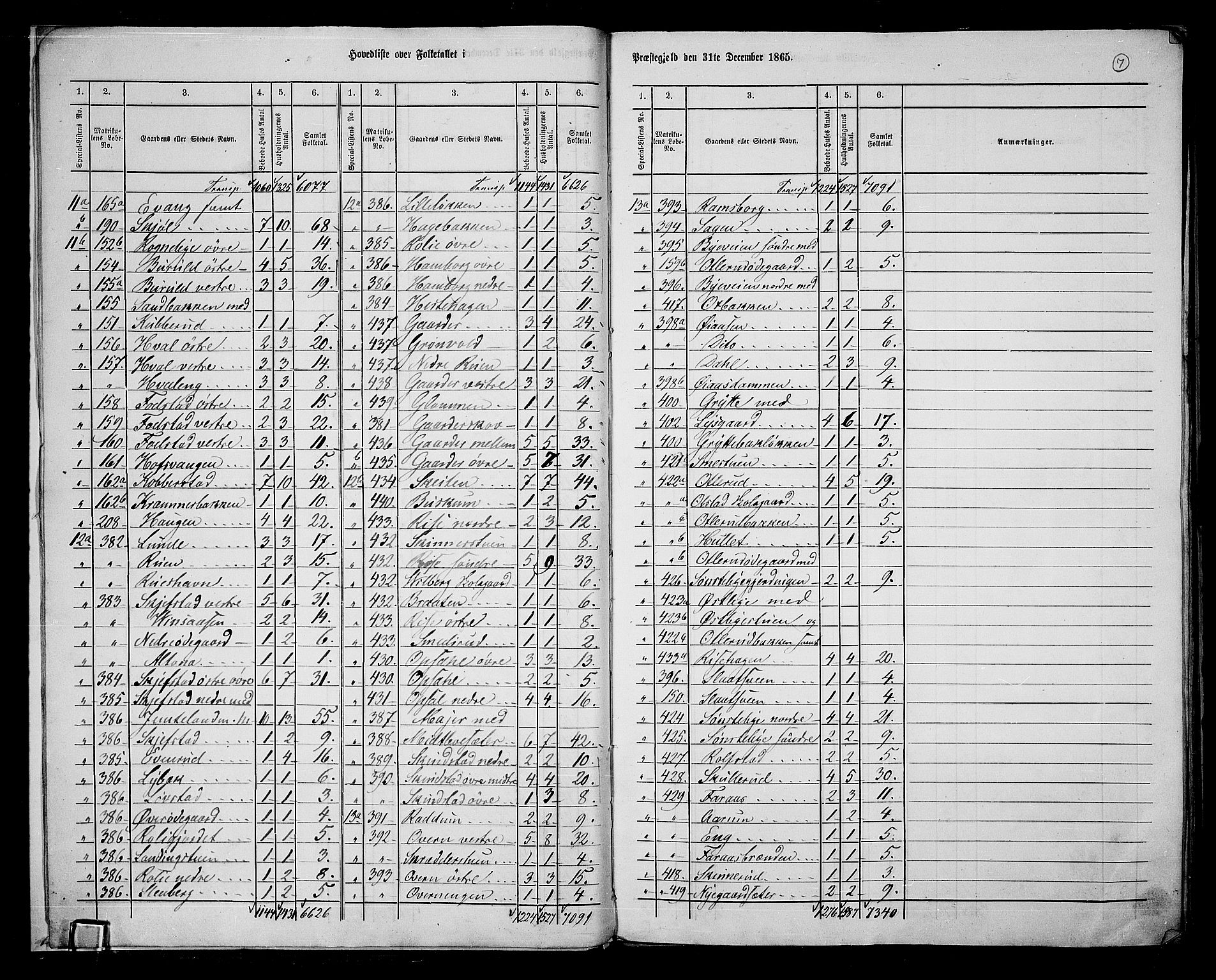 RA, 1865 census for Østre Toten, 1865, p. 10