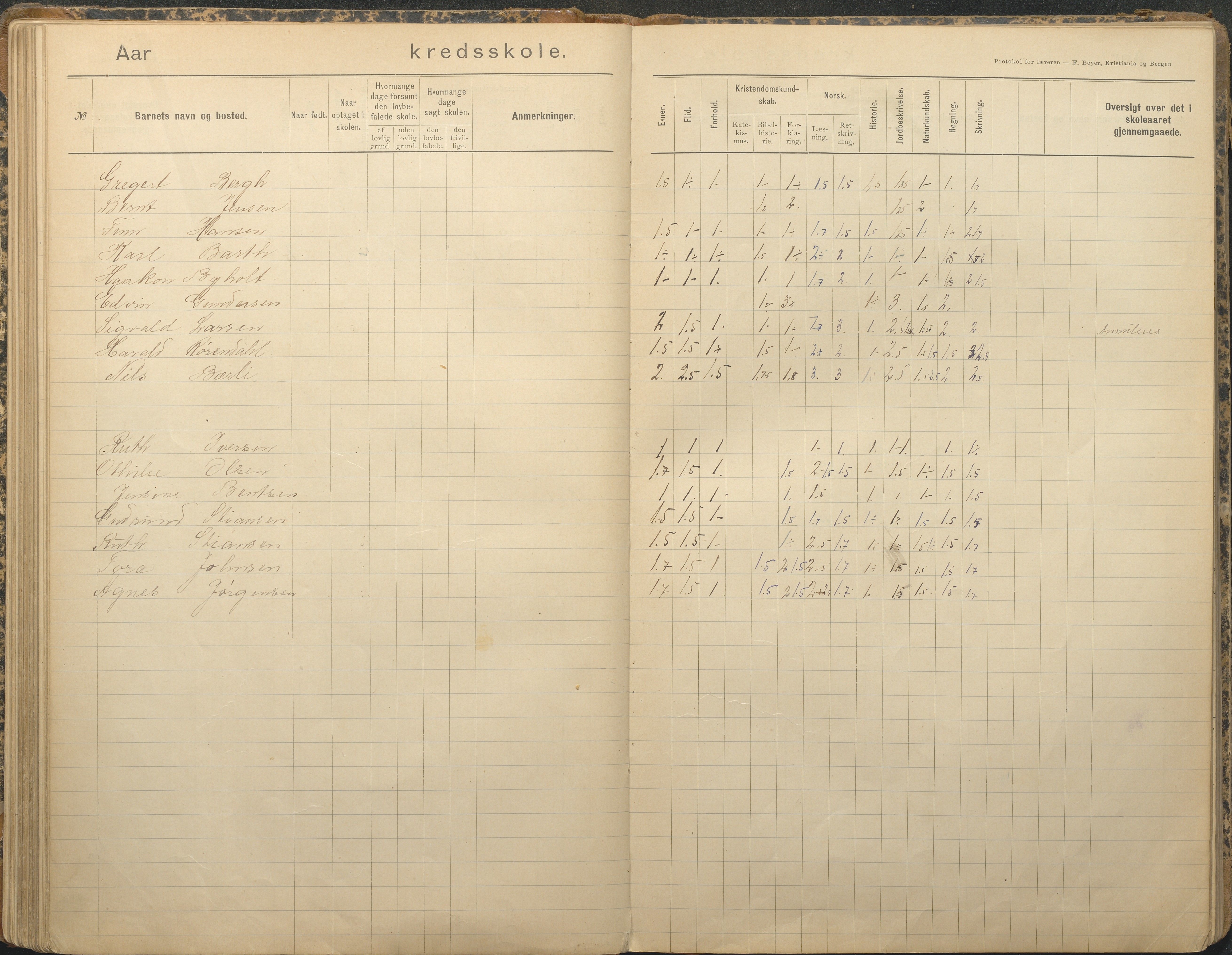 Tromøy kommune frem til 1971, AAKS/KA0921-PK/04/L0079: Sandnes - Karakterprotokoll, 1891-1948