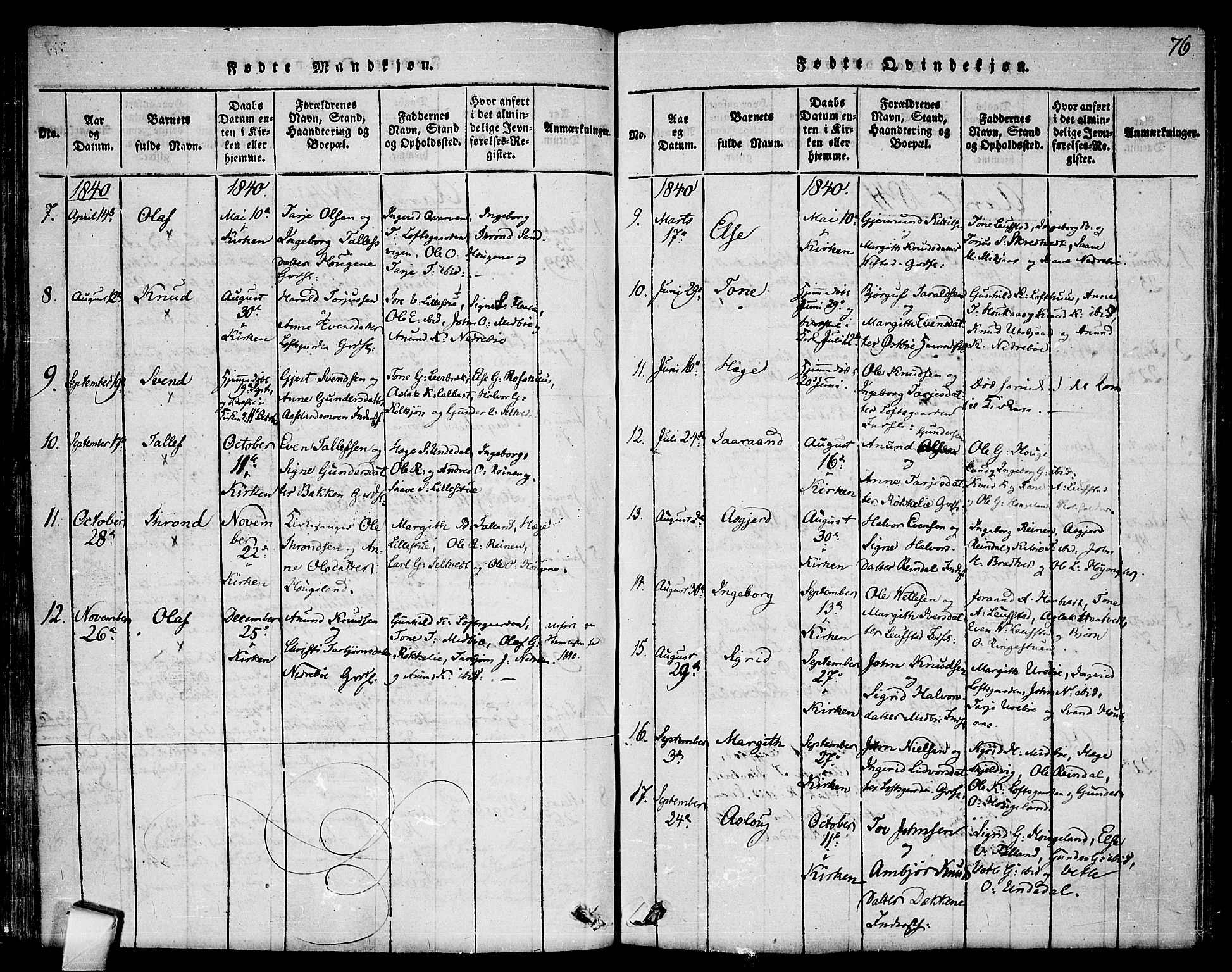 Mo kirkebøker, SAKO/A-286/F/Fa/L0004: Parish register (official) no. I 4, 1814-1844, p. 76