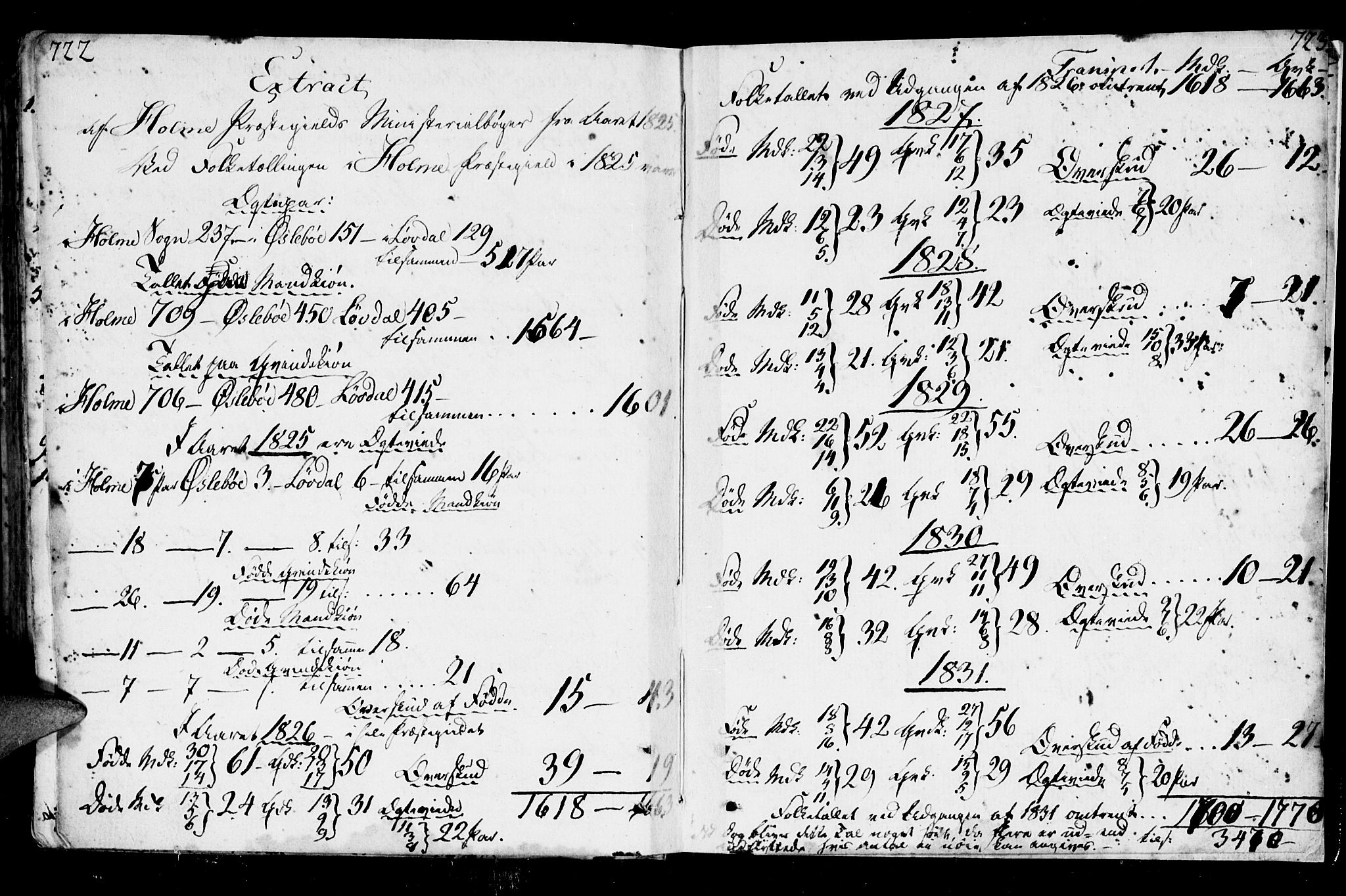 Holum sokneprestkontor, AV/SAK-1111-0022/F/Fa/Fab/L0004: Parish register (official) no. A 4, 1774-1847, p. 722-723