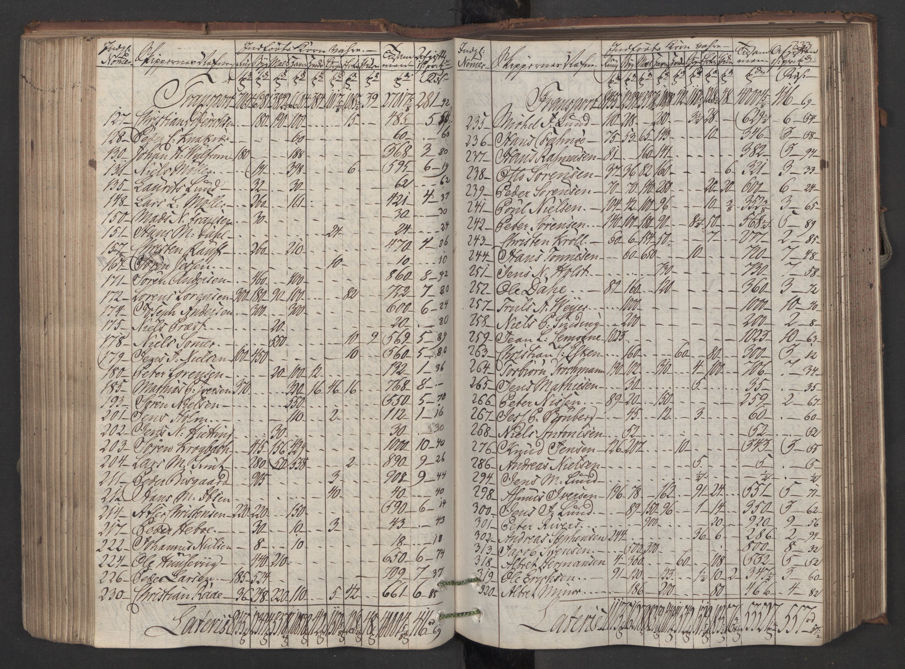 Generaltollkammeret, tollregnskaper, AV/RA-EA-5490/R08/L0150/0001: Tollregnskaper Drammen / Inngående hovedtollbok, 1788, p. 232b-233a