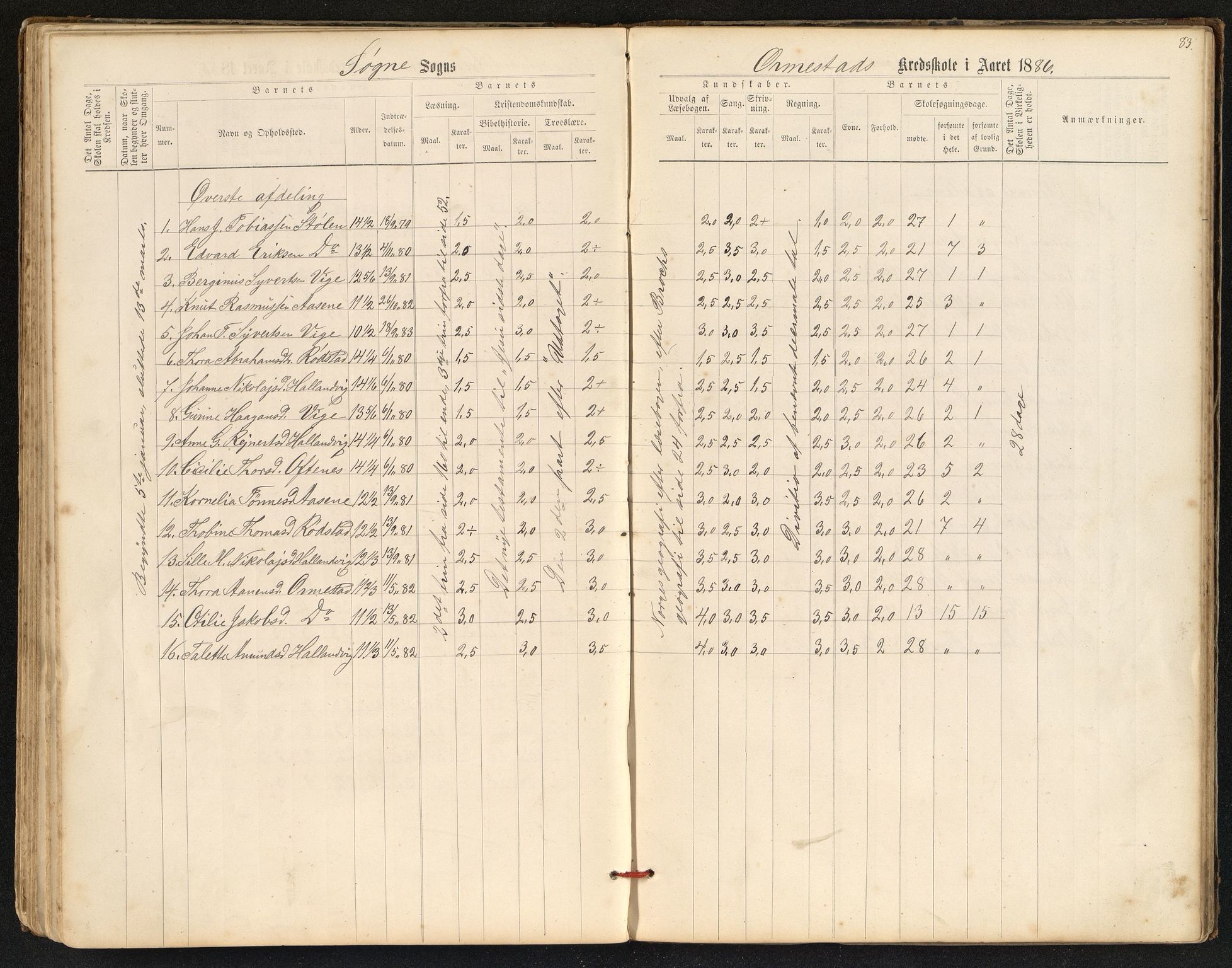 Søgne og Greipstad kommune - Oftenes Krets, IKAV/1018SG558/H/L0001: Skoleprotokoll (d), 1872-1893, p. 82b-83a