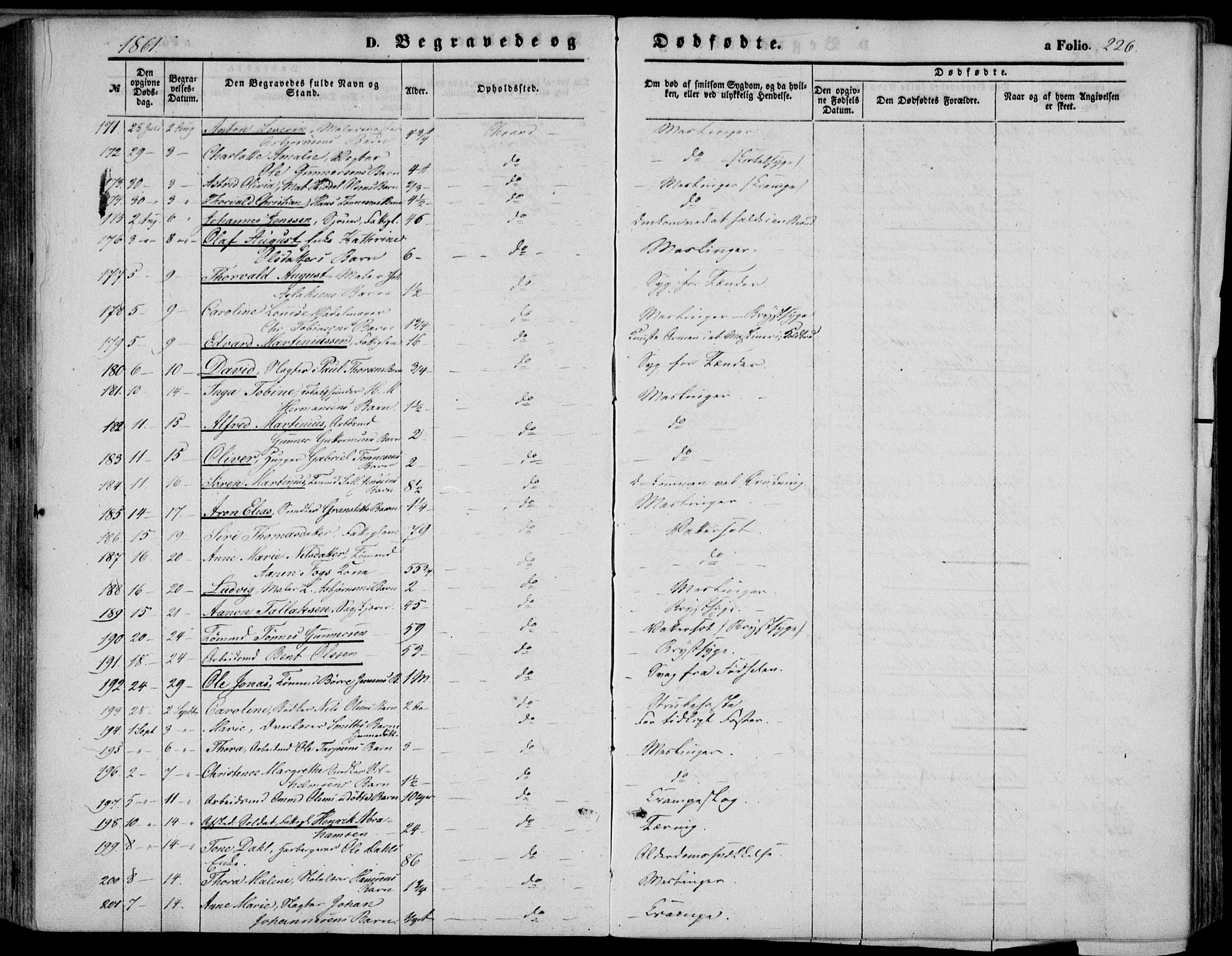 Kristiansand domprosti, AV/SAK-1112-0006/F/Fb/L0012: Parish register (copy) no. B 12, 1861-1870, p. 226