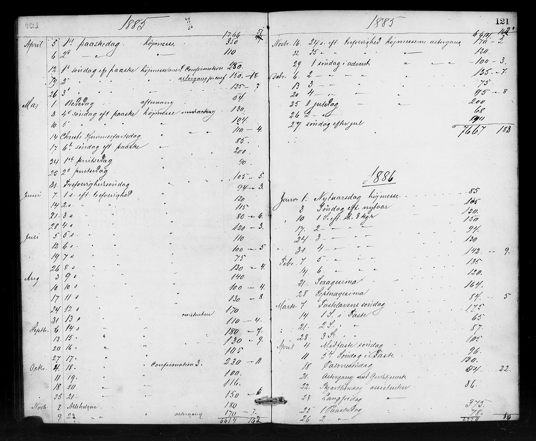 Den norske sjømannsmisjon i utlandet/Antwerpen, SAB/SAB/PA-0105/H/Ha/L0001: Parish register (official) no. A 1, 1865-1887, p. 121