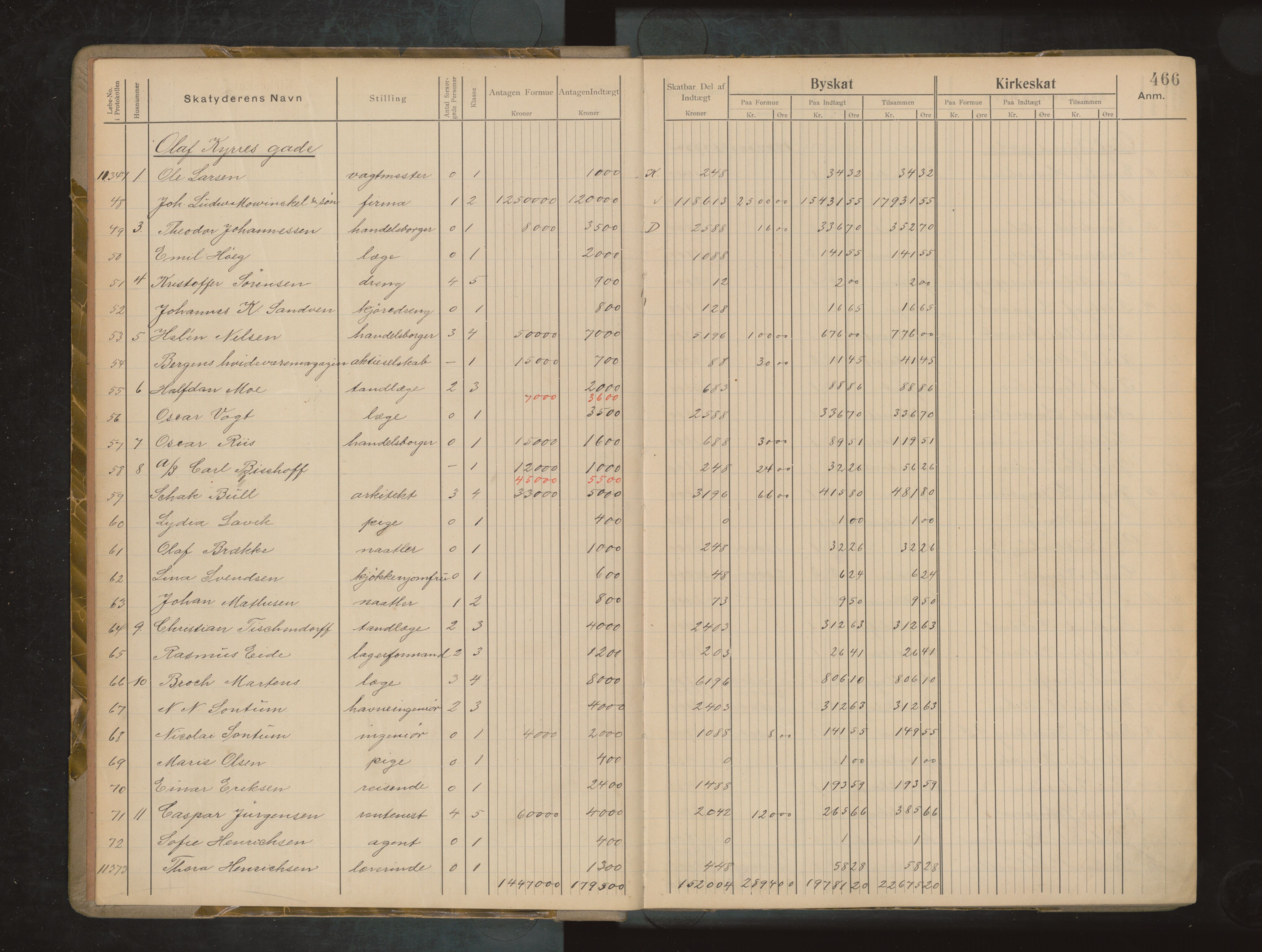 Bergen kommune. Ligningsvesenet, BBA/A-1209/1750/H/Ha/Hab/L0132: Skattelister. Byskatt 1906, 1906