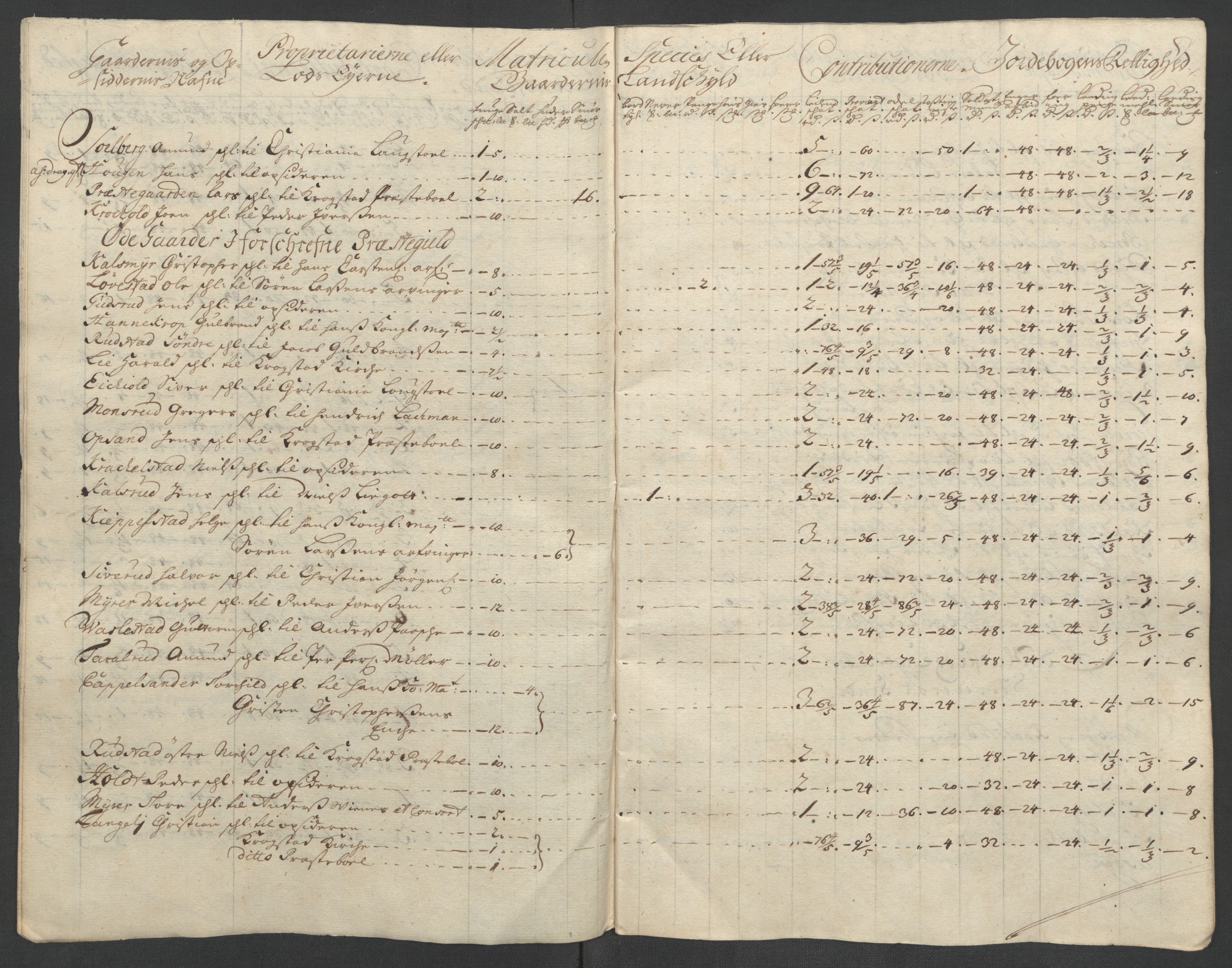 Rentekammeret inntil 1814, Reviderte regnskaper, Fogderegnskap, AV/RA-EA-4092/R10/L0447: Fogderegnskap Aker og Follo, 1707-1709, p. 468