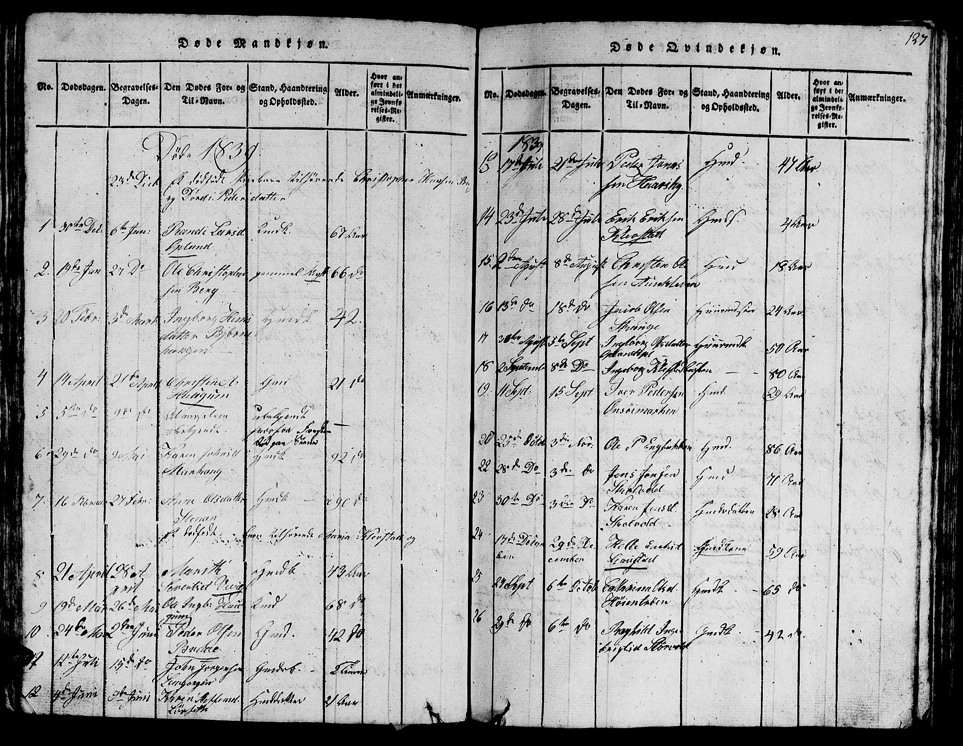 Ministerialprotokoller, klokkerbøker og fødselsregistre - Sør-Trøndelag, SAT/A-1456/612/L0385: Parish register (copy) no. 612C01, 1816-1845, p. 127