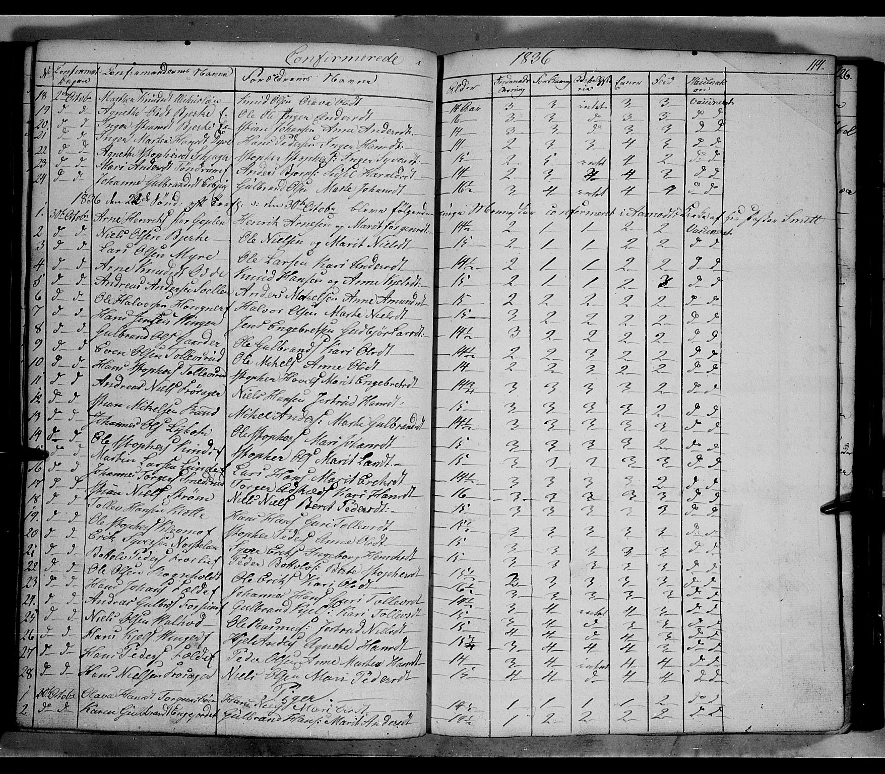 Land prestekontor, SAH/PREST-120/H/Ha/Hab/L0002: Parish register (copy) no. 2, 1833-1849, p. 114